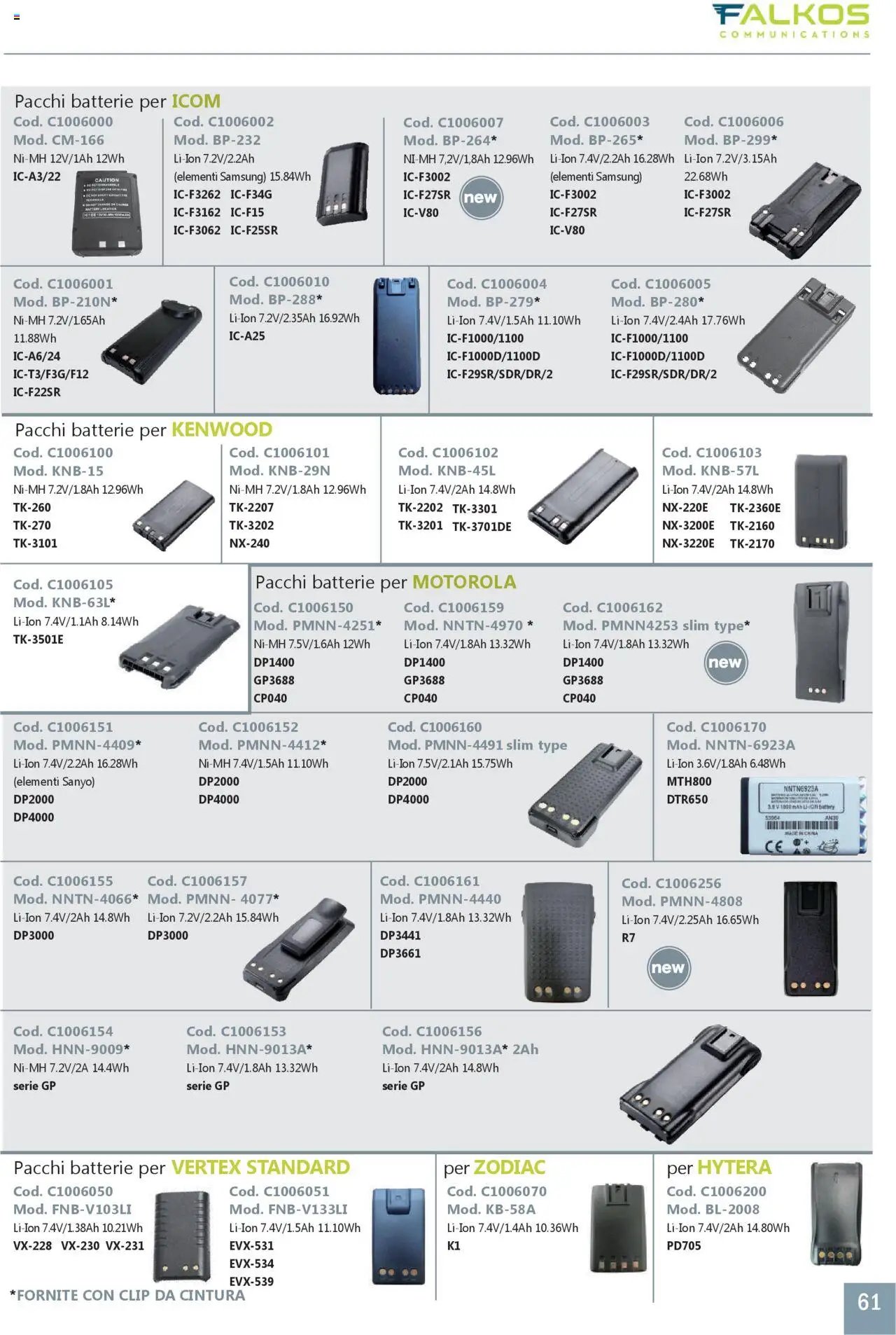 GBC Comunicazione K2M catalogo (2025-05-31 - 2025-12-31)