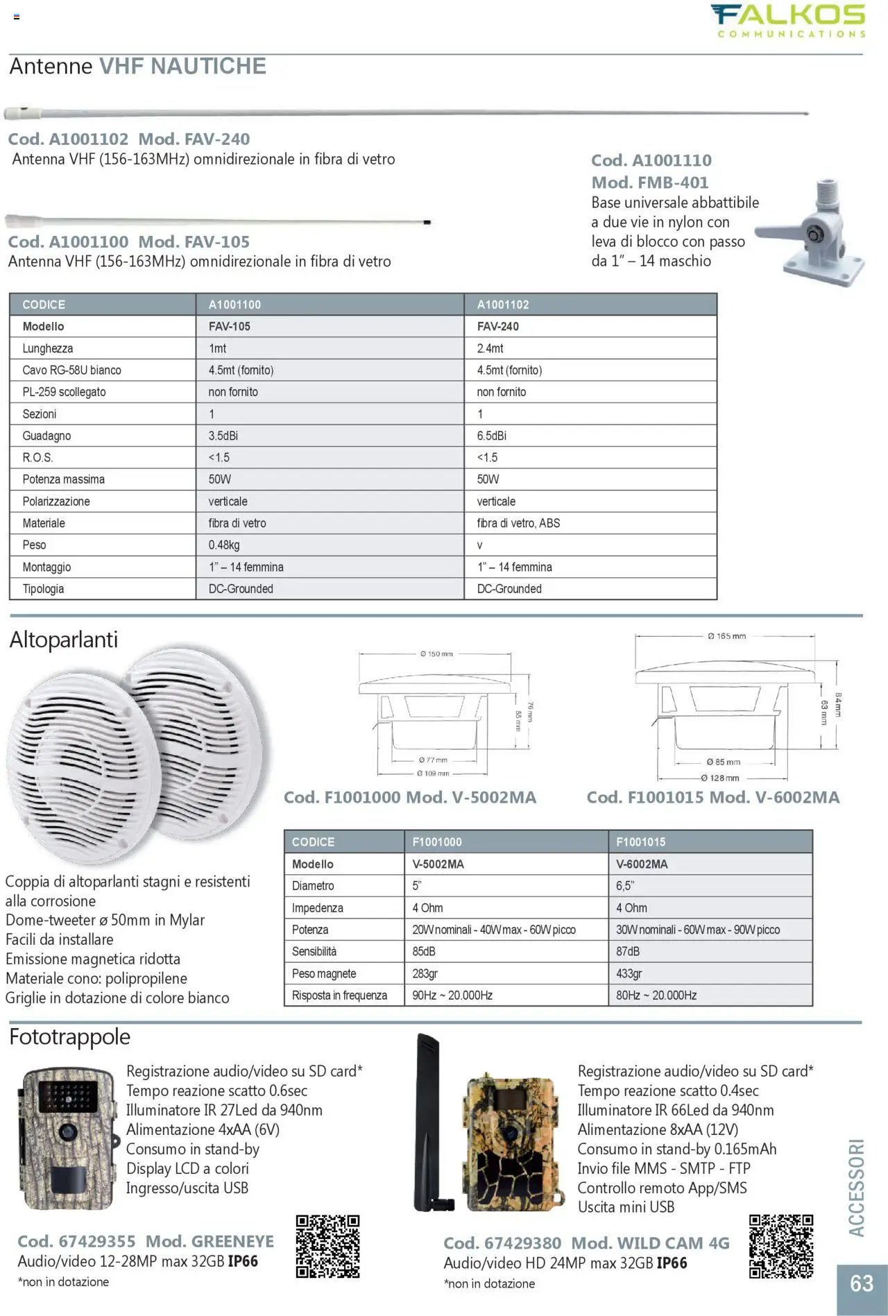 GBC Comunicazione K2M catalogo (2025-05-31 - 2025-12-31)