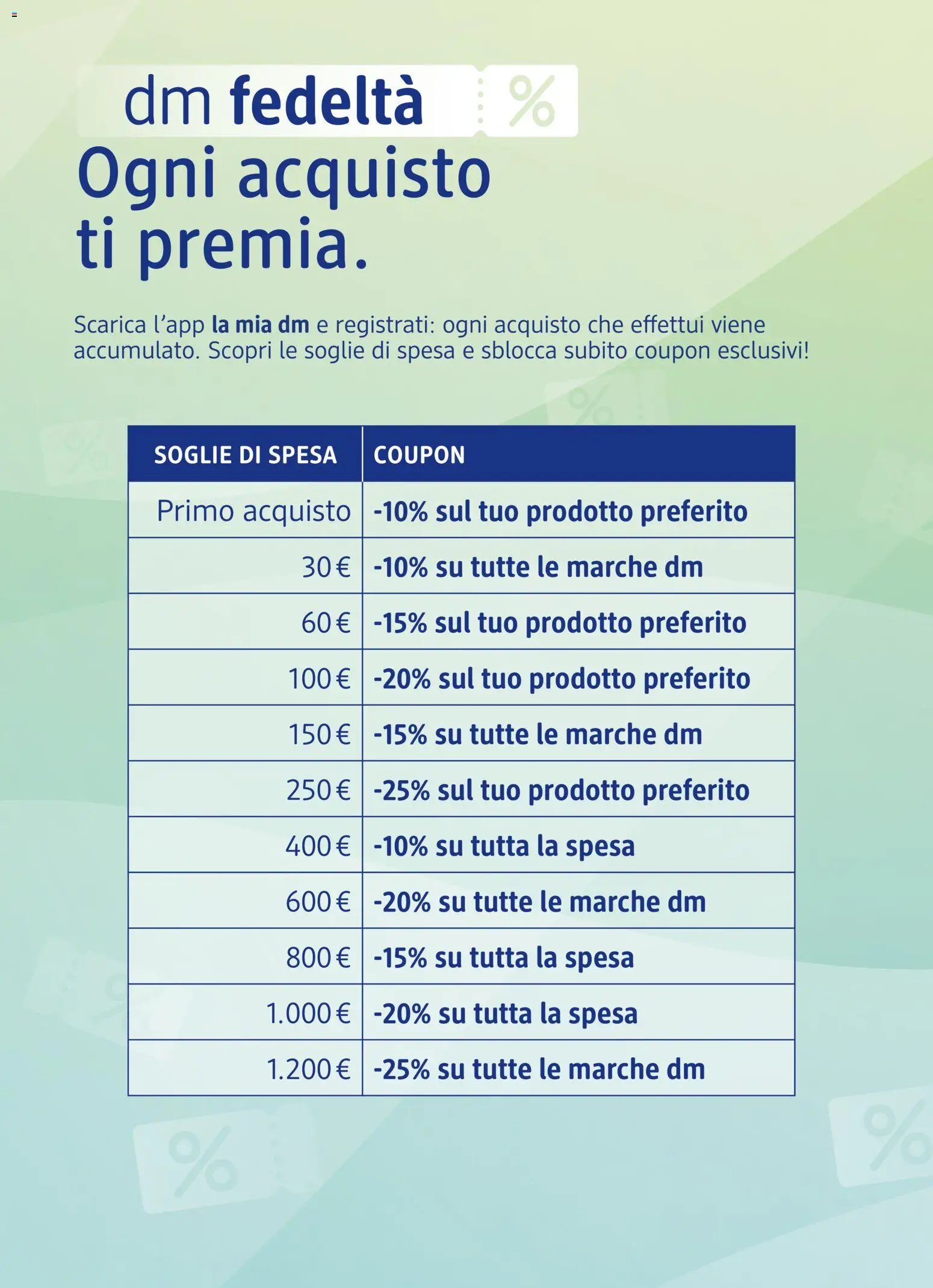 dm drogerie markt volantino Apertura Castenaso