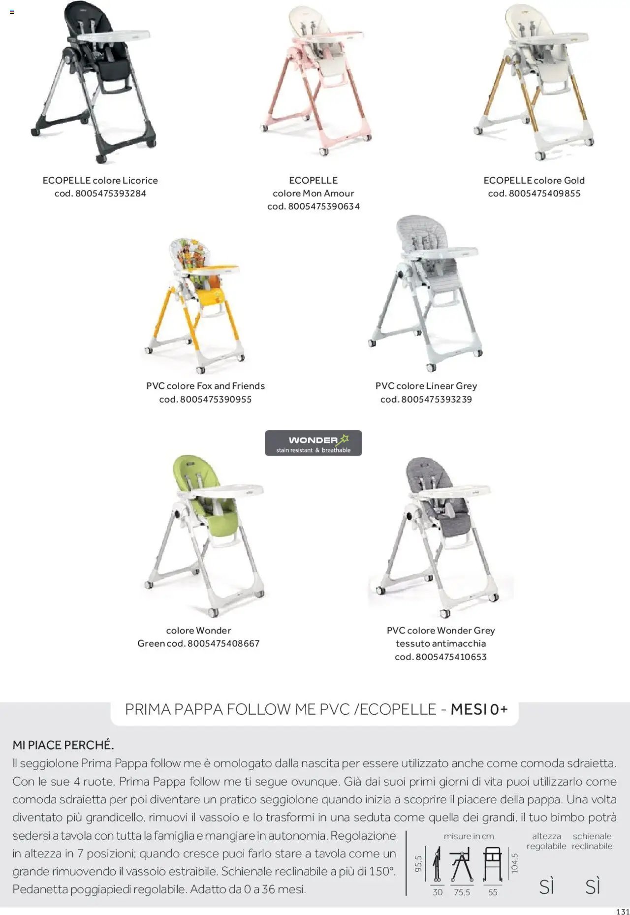 Catalogo Il Seggiolone Prenatal	 (2025-01-01 - 2025-12-31)