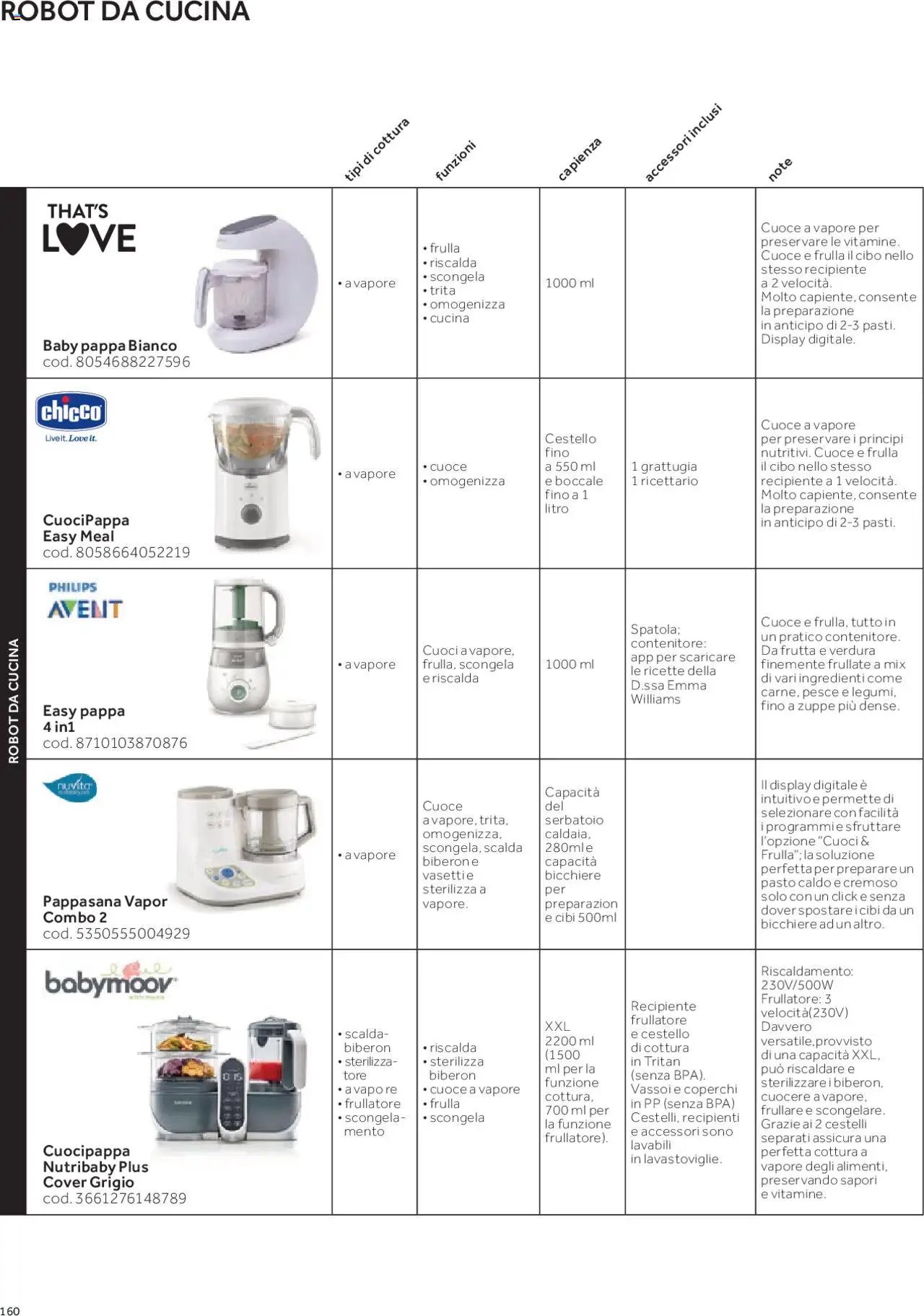 Catalogo Il Seggiolone Prenatal	 (2025-01-01 - 2025-12-31)