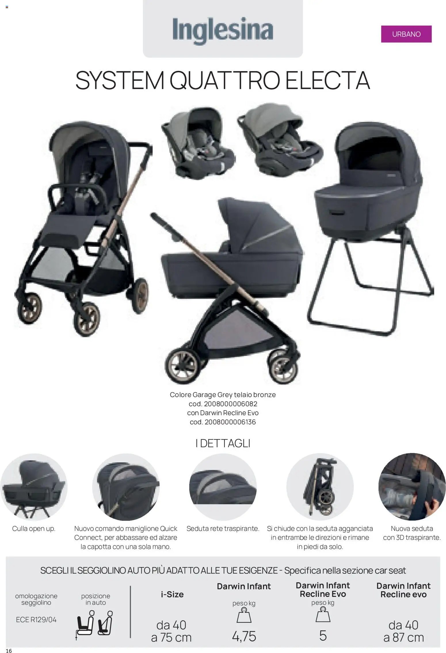Prenatal volantino Modulari