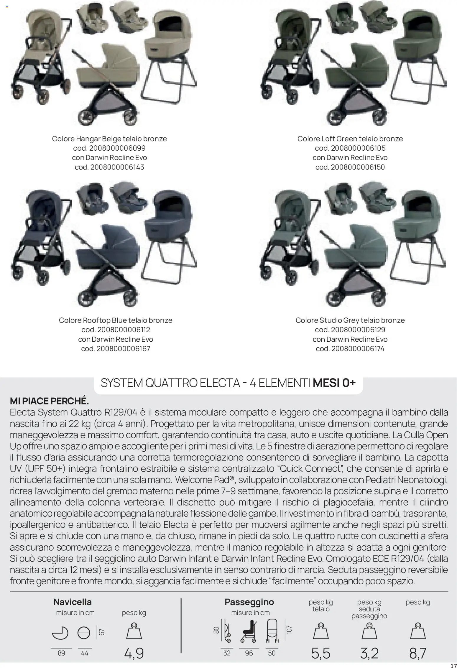 Prenatal volantino Modulari