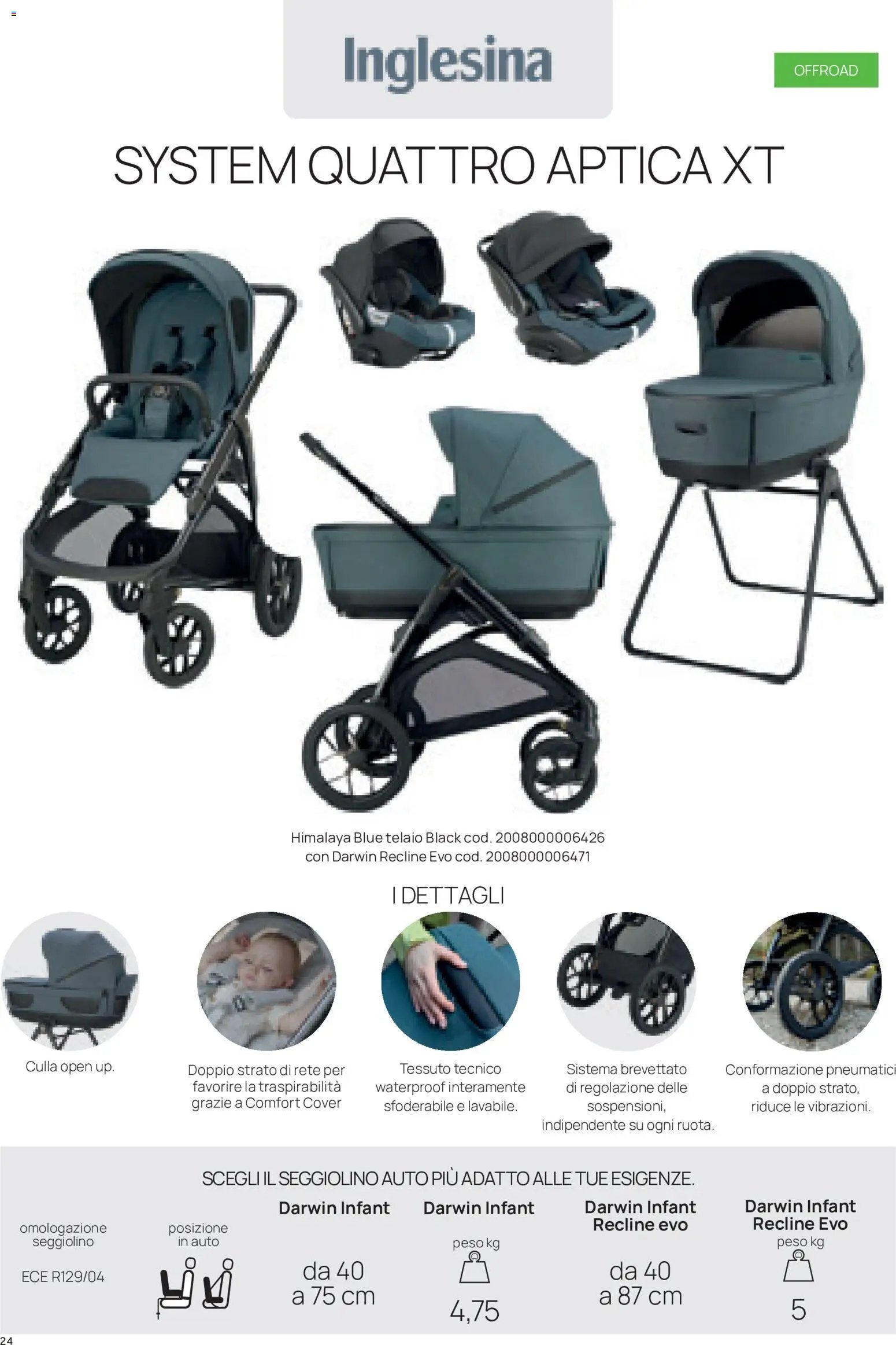Prenatal volantino Modulari