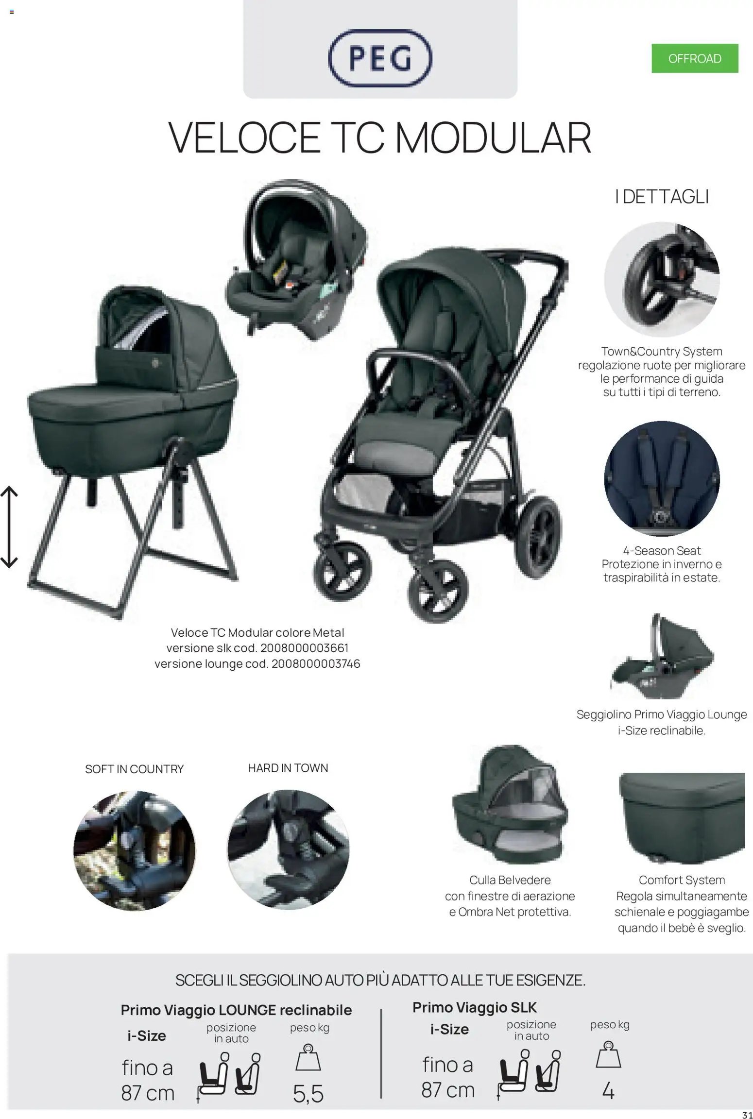 Prenatal volantino Modulari