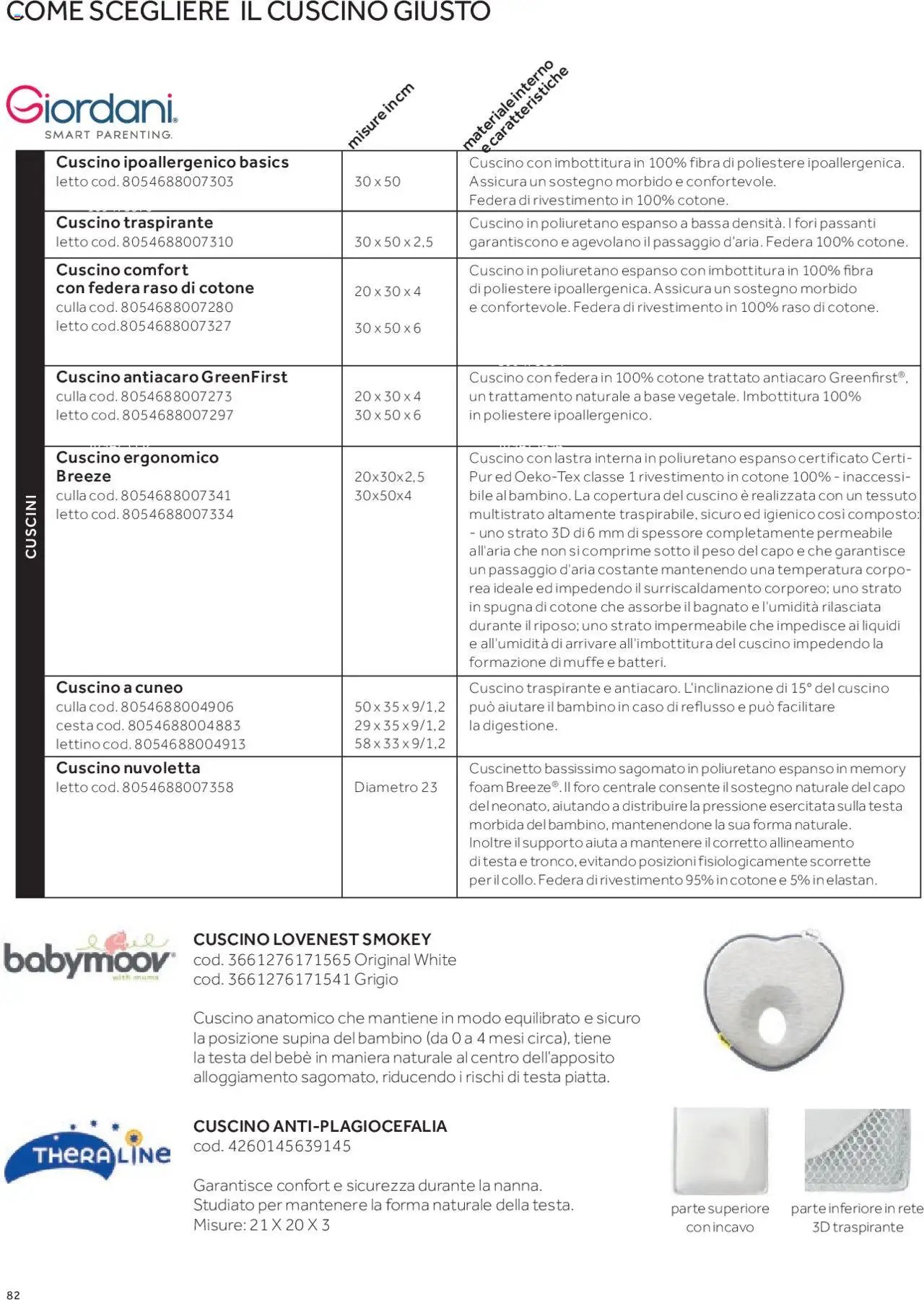 Catalogo Camarette e Lettini Prenatal	 (2025-01-01 - 2025-12-31)