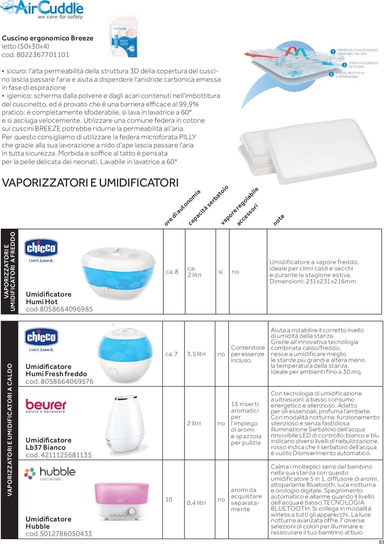 Catalogo Camarette e Lettini Prenatal	 (2025-01-01 - 2025-12-31)