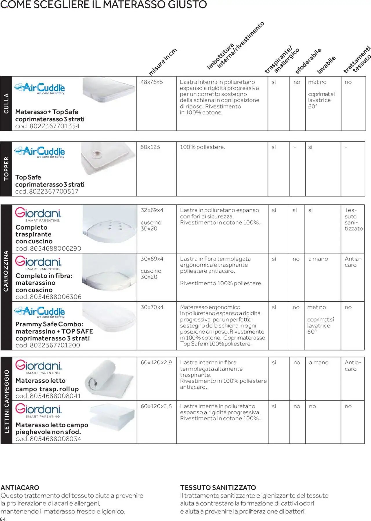 Catalogo Camarette e Lettini Prenatal	 (2025-01-01 - 2025-12-31)