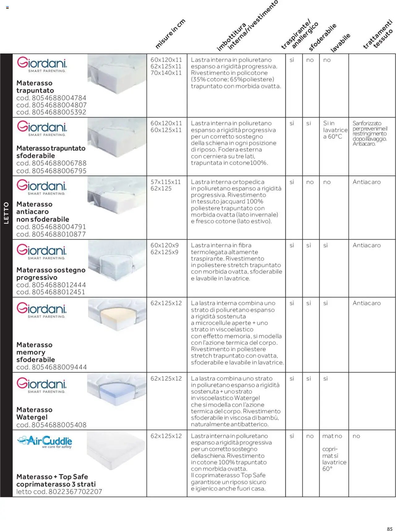 Catalogo Camarette e Lettini Prenatal	 (2025-01-01 - 2025-12-31)