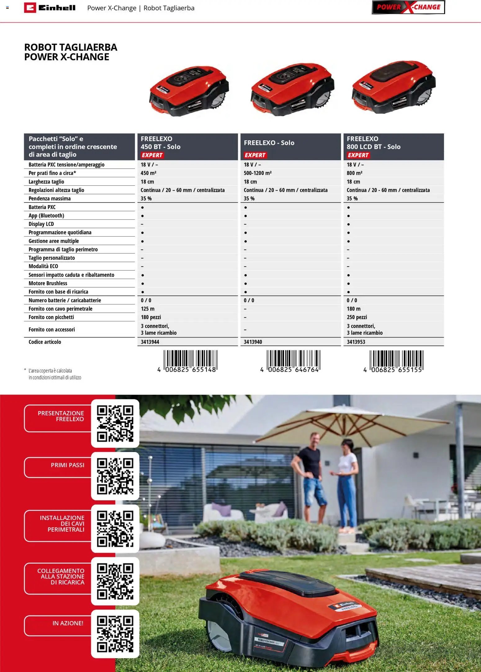 Einhell volantino Giardinaggio (2026-03-02 - 2026-09-30)