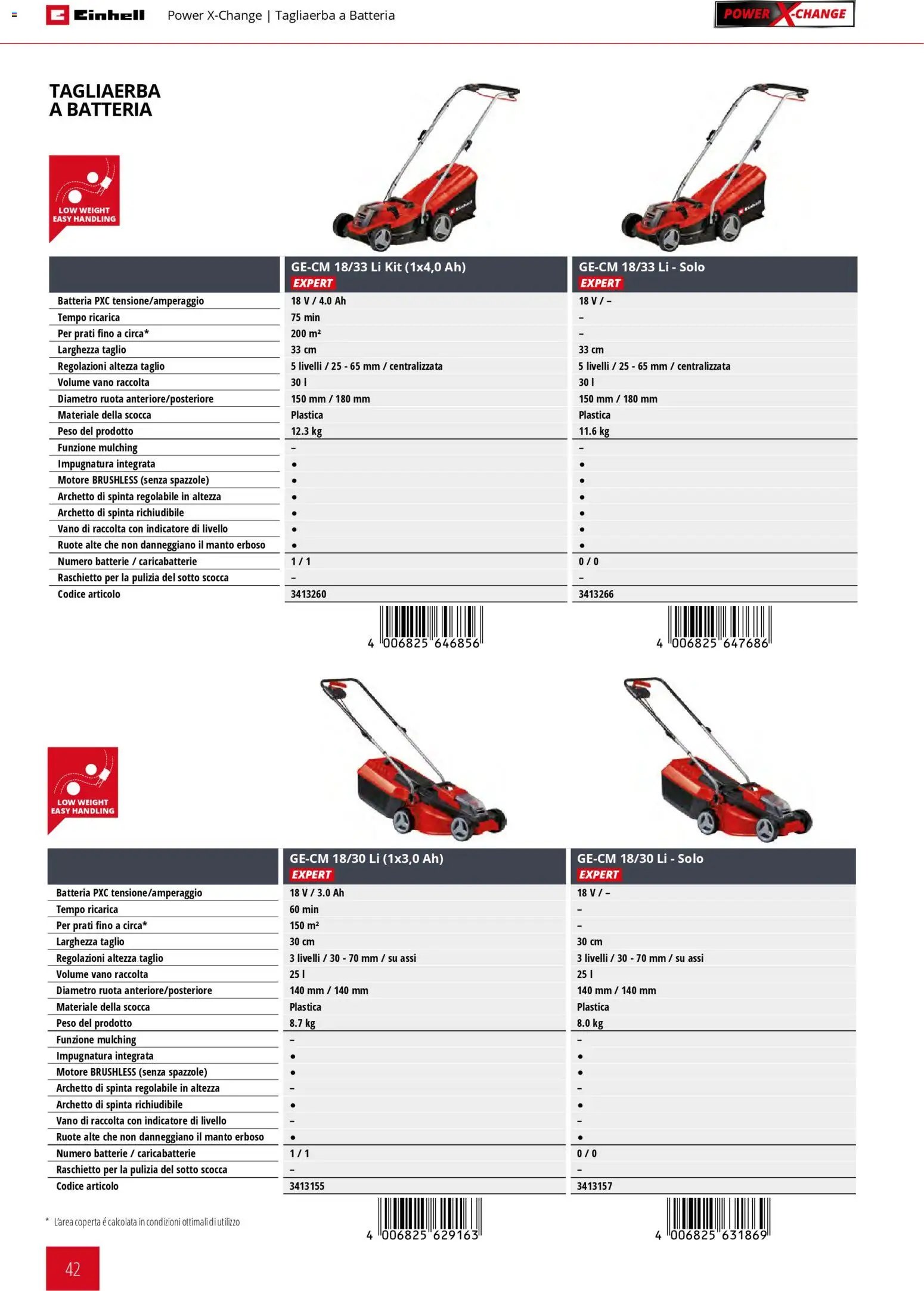 Einhell volantino Giardinaggio (2026-03-02 - 2026-09-30)