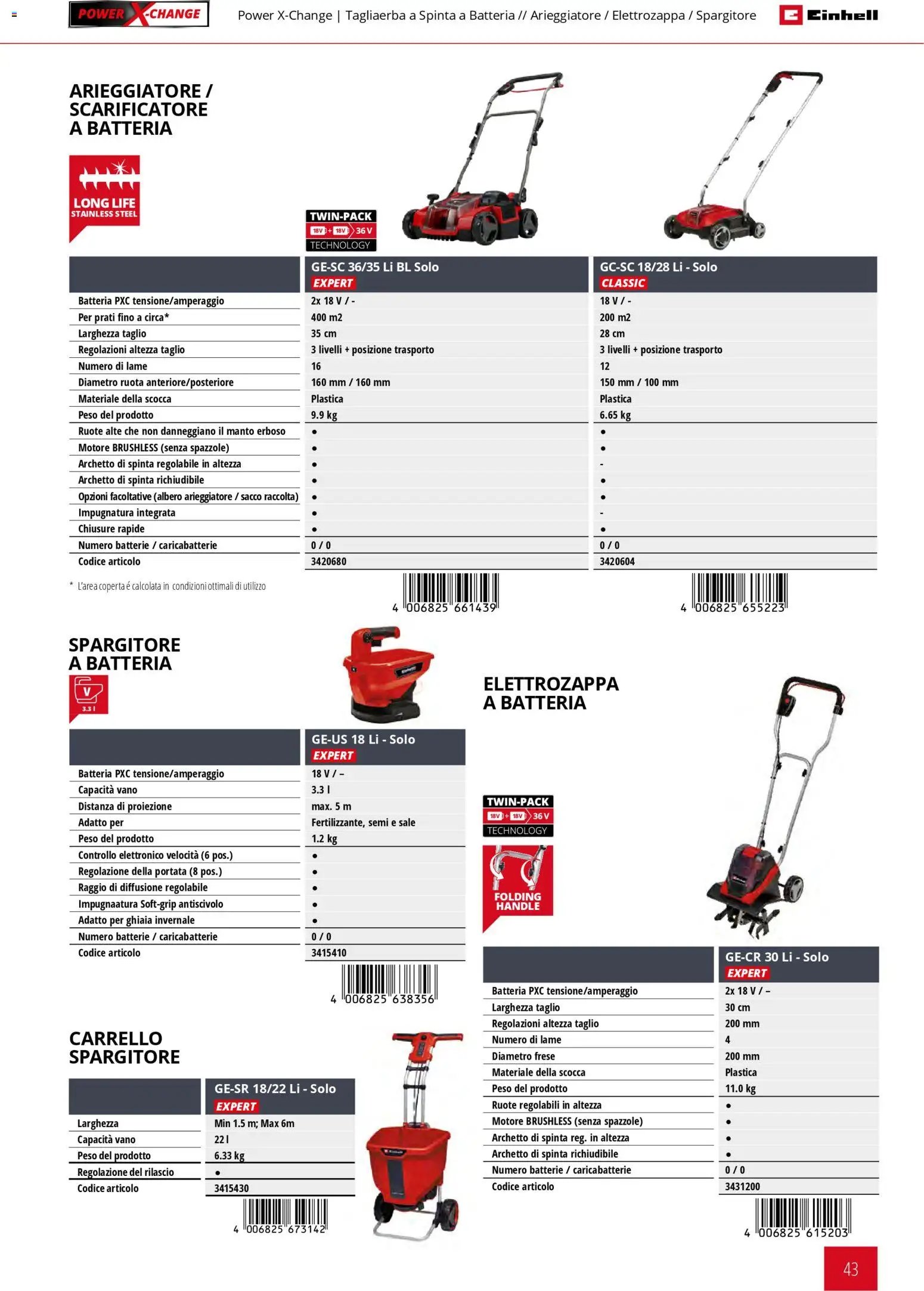 Einhell volantino Giardinaggio (2026-03-02 - 2026-09-30)