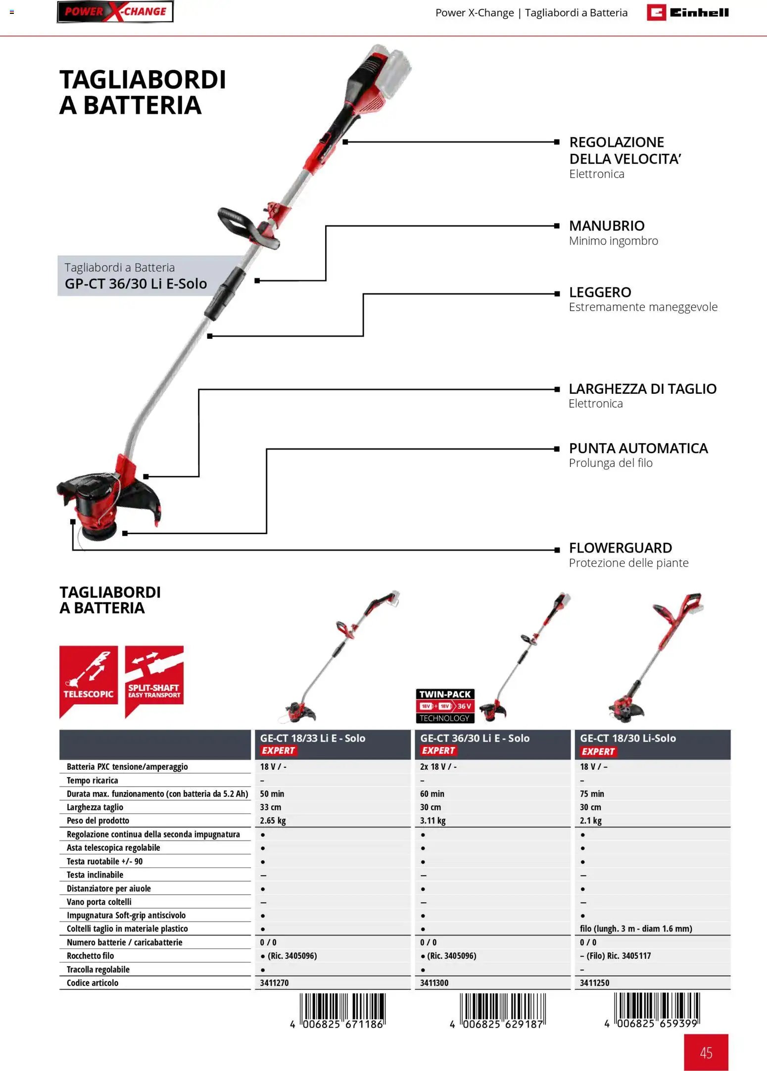 Einhell volantino Giardinaggio (2026-03-02 - 2026-09-30)