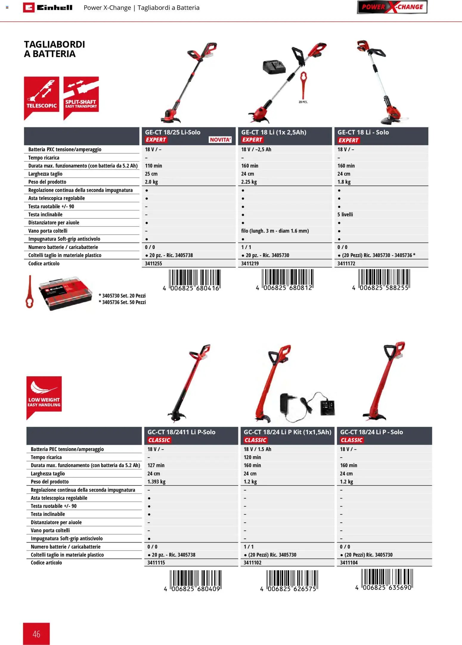 Einhell volantino Giardinaggio (2026-03-02 - 2026-09-30)