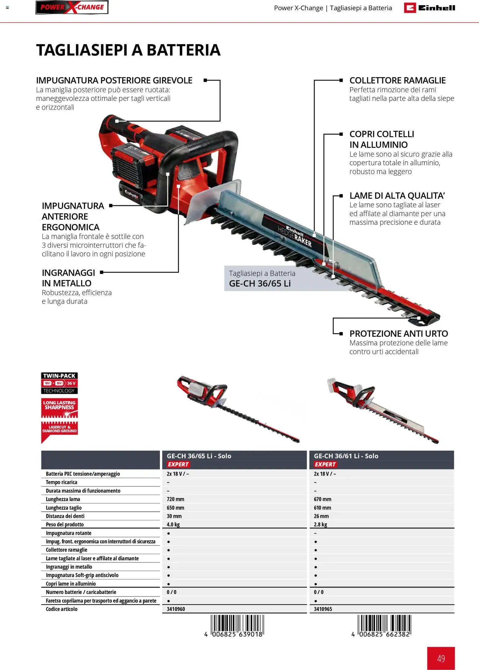Einhell volantino Giardinaggio (2026-03-02 - 2026-09-30)