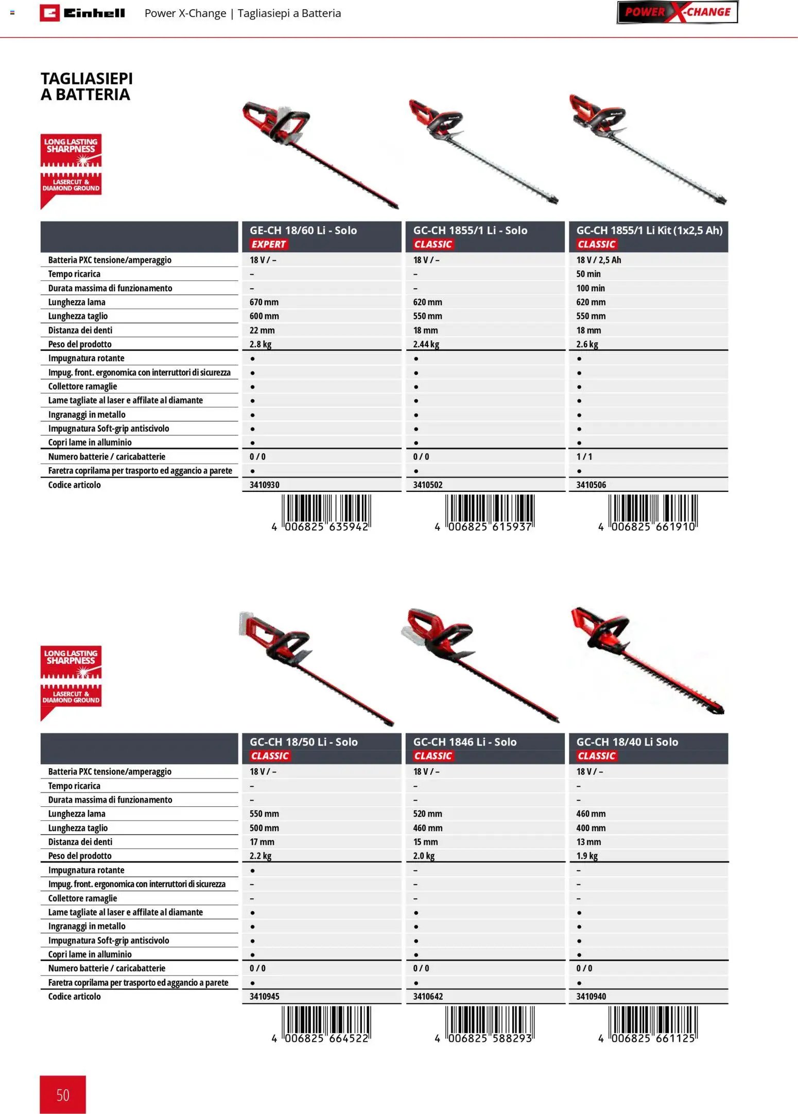 Einhell volantino Giardinaggio (2026-03-02 - 2026-09-30)
