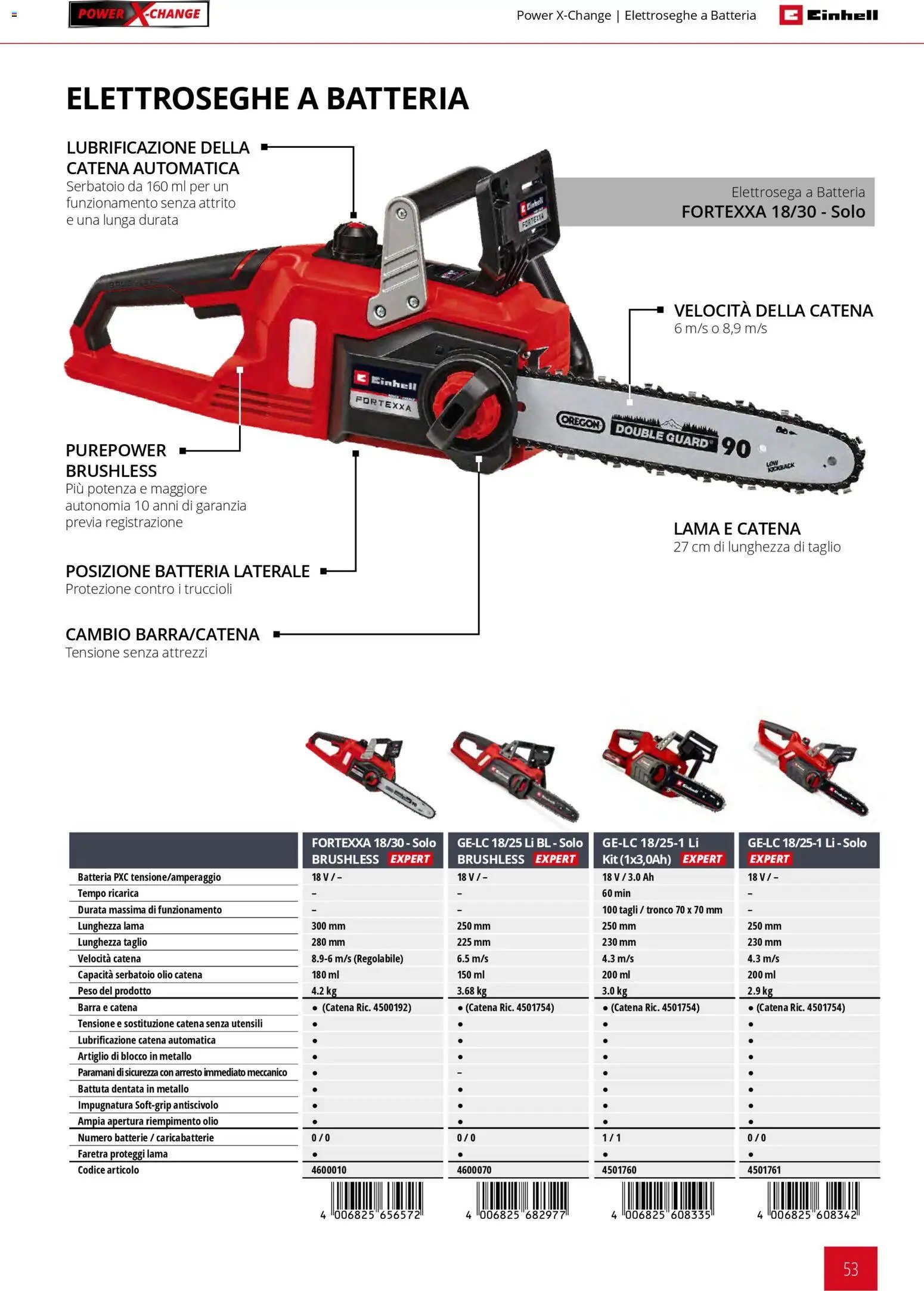 Einhell volantino Giardinaggio (2026-03-02 - 2026-09-30)