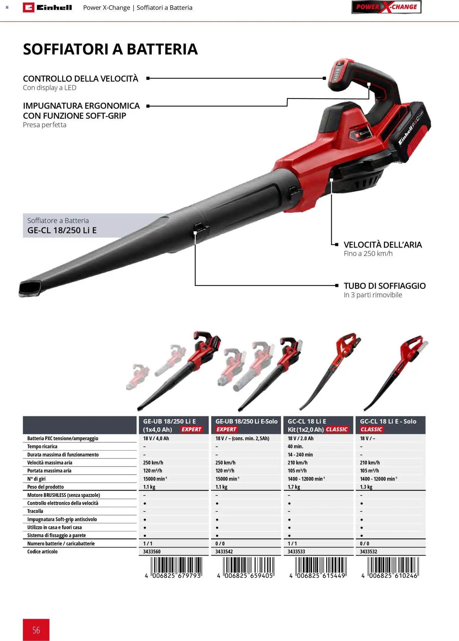Einhell volantino Giardinaggio (2026-03-02 - 2026-09-30)