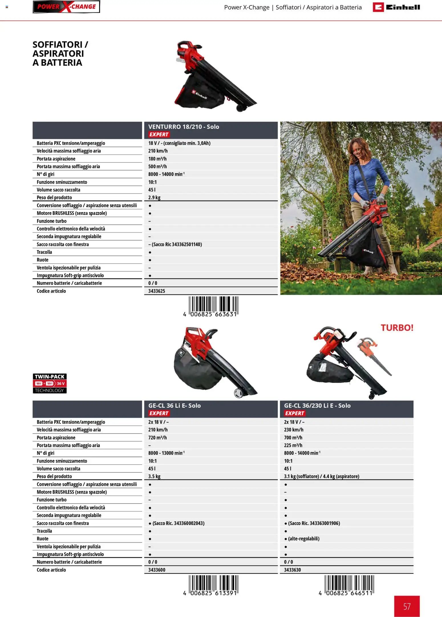 Einhell volantino Giardinaggio (2026-03-02 - 2026-09-30)