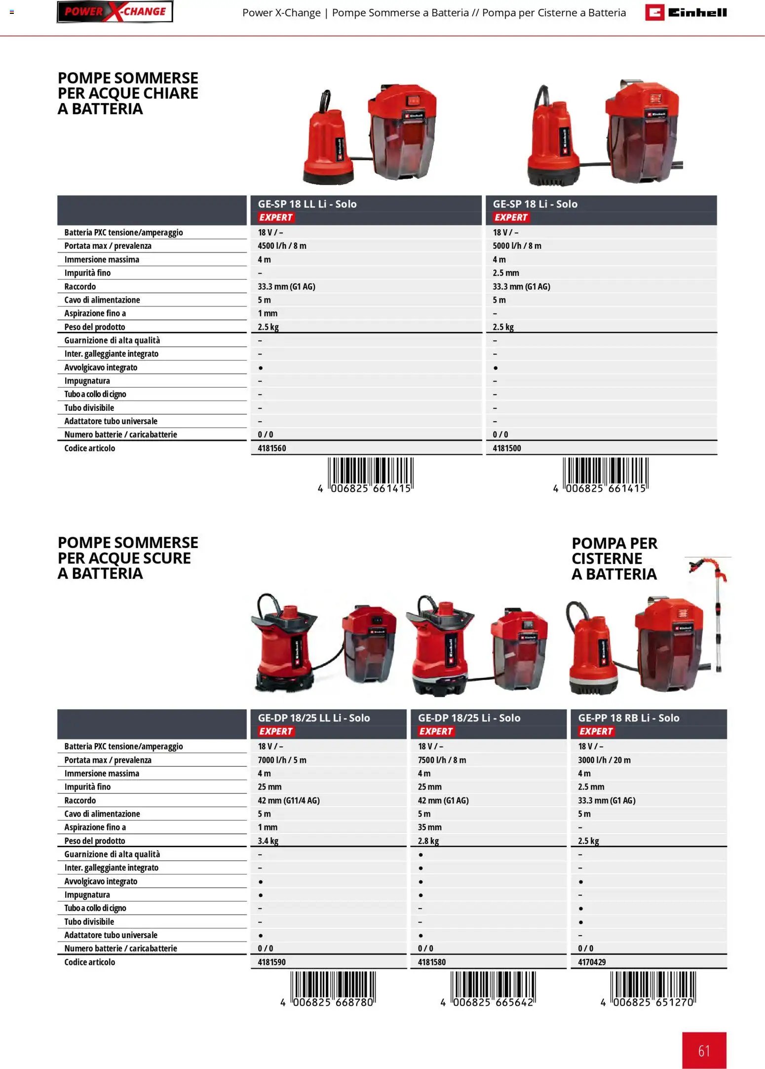 Einhell volantino Giardinaggio (2026-03-02 - 2026-09-30)