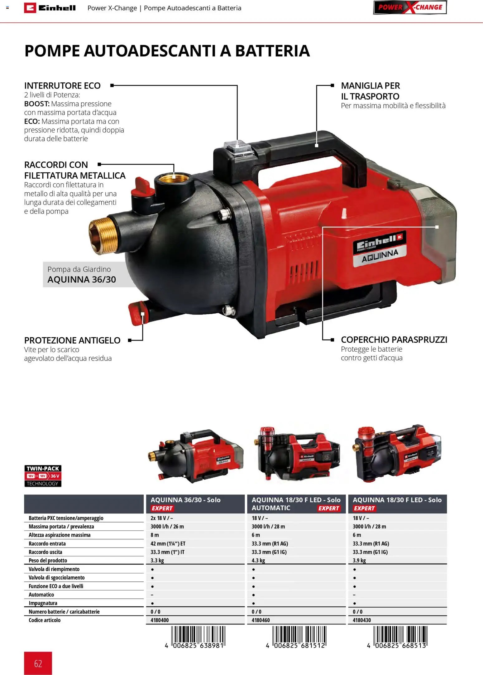 Einhell volantino Giardinaggio (2026-03-02 - 2026-09-30)