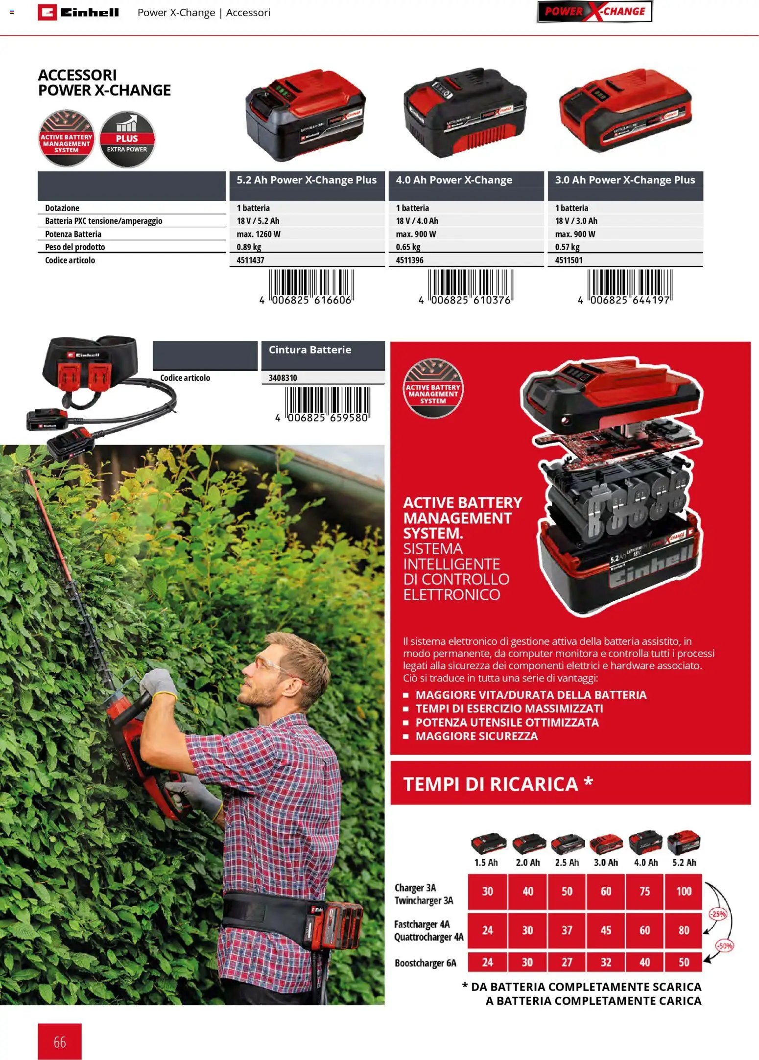 Einhell volantino Giardinaggio (2026-03-02 - 2026-09-30)