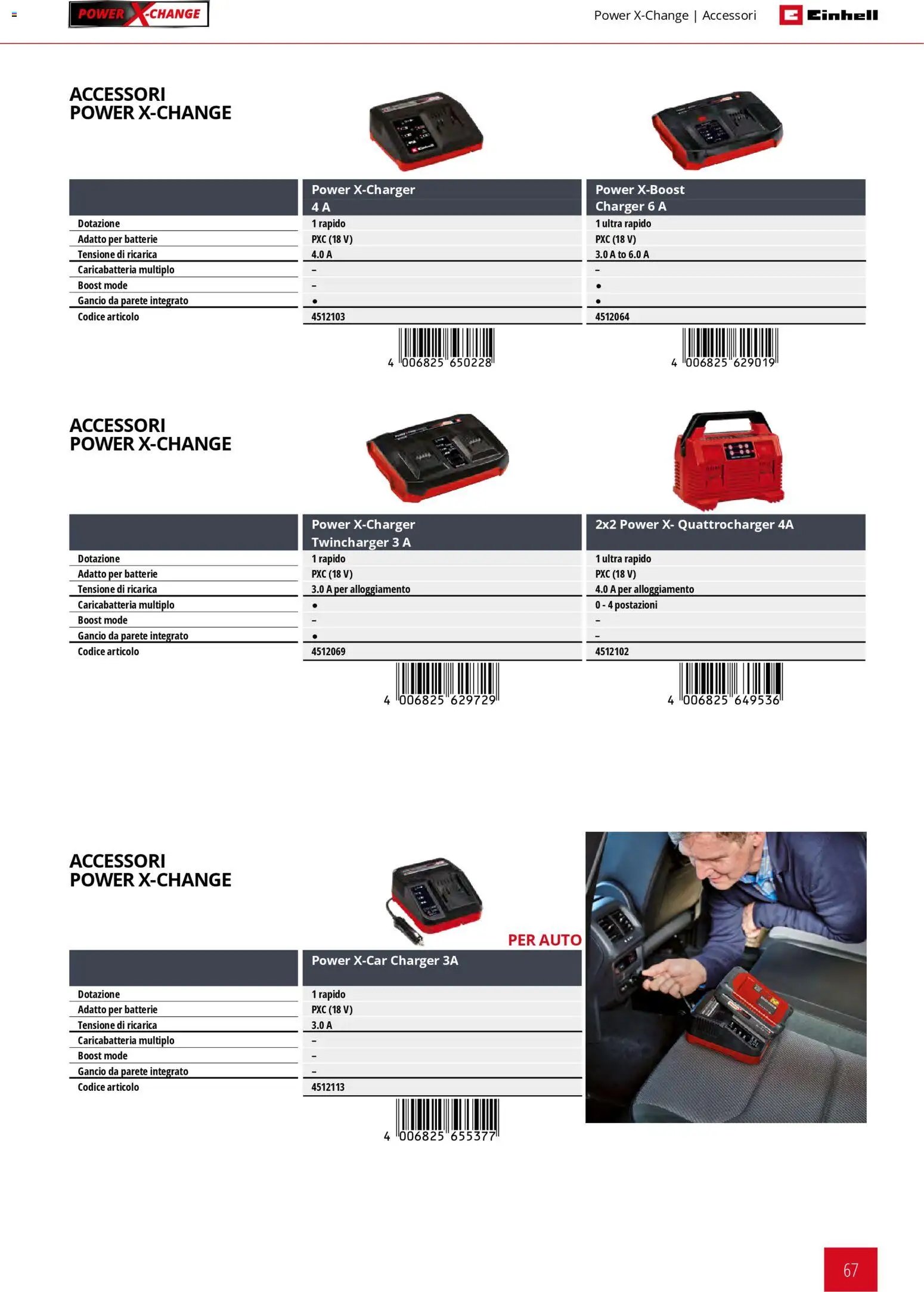 Einhell volantino Giardinaggio (2026-03-02 - 2026-09-30)