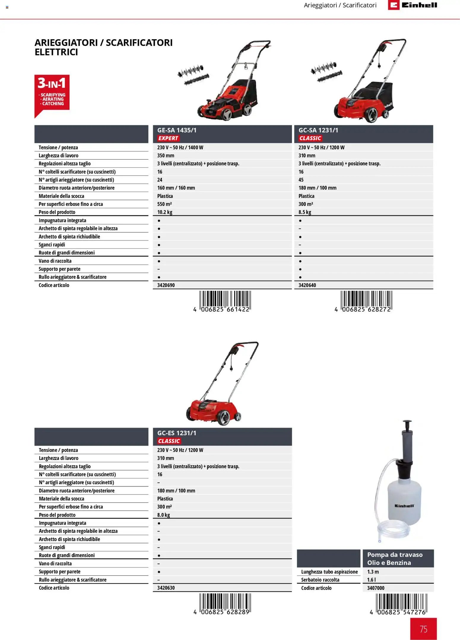 Einhell volantino Giardinaggio (2026-03-02 - 2026-09-30)