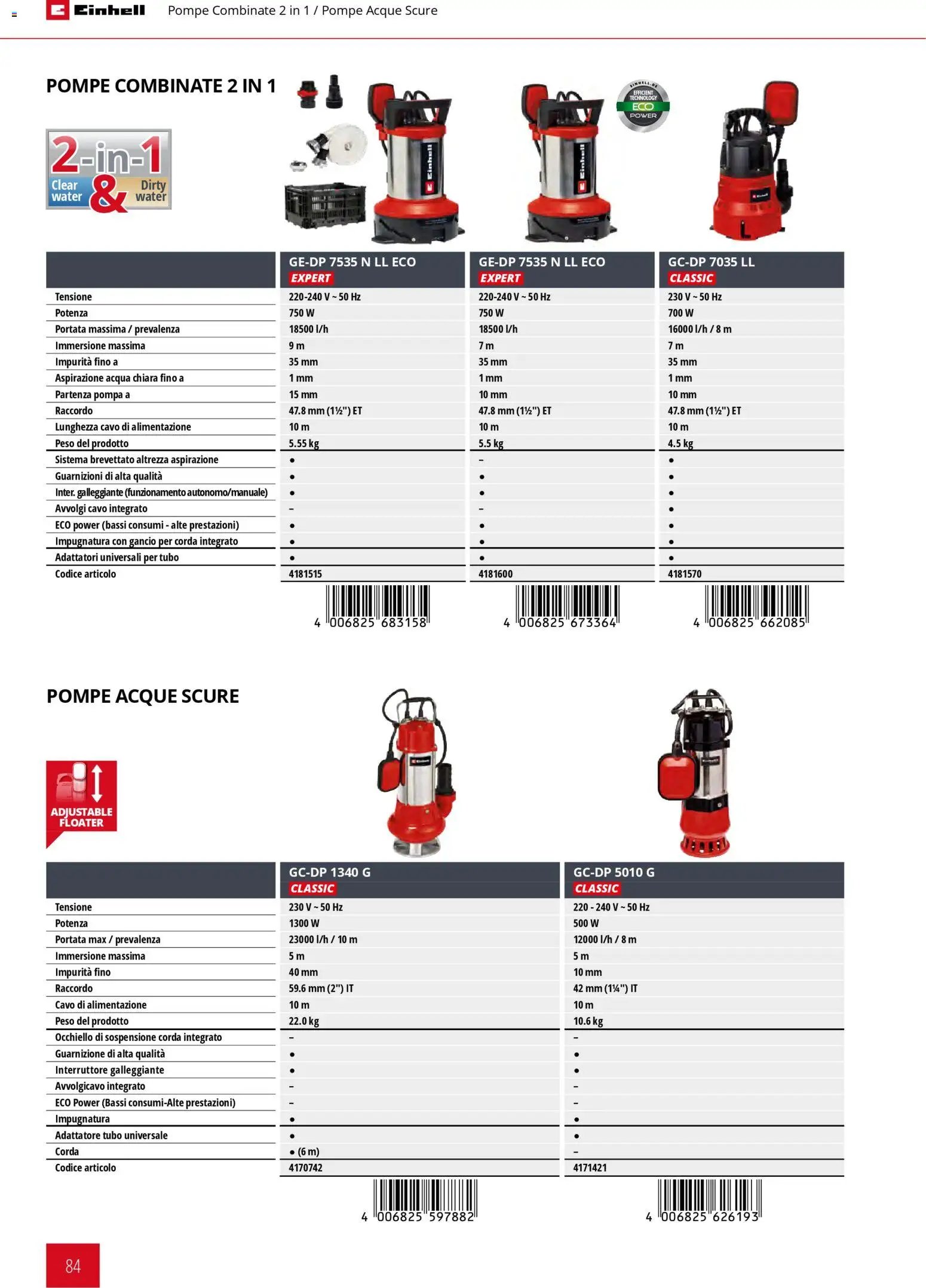 Einhell volantino Giardinaggio (2026-03-02 - 2026-09-30)