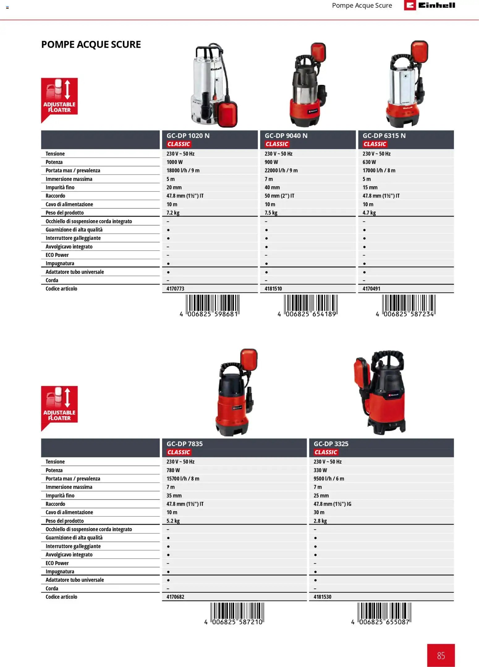 Einhell volantino Giardinaggio (2026-03-02 - 2026-09-30)