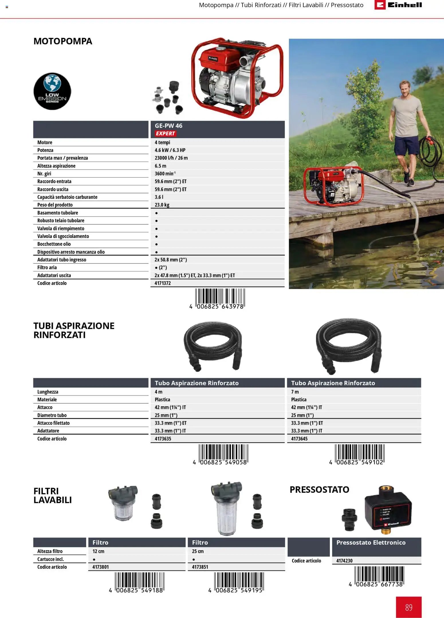 Einhell volantino Giardinaggio (2026-03-02 - 2026-09-30)