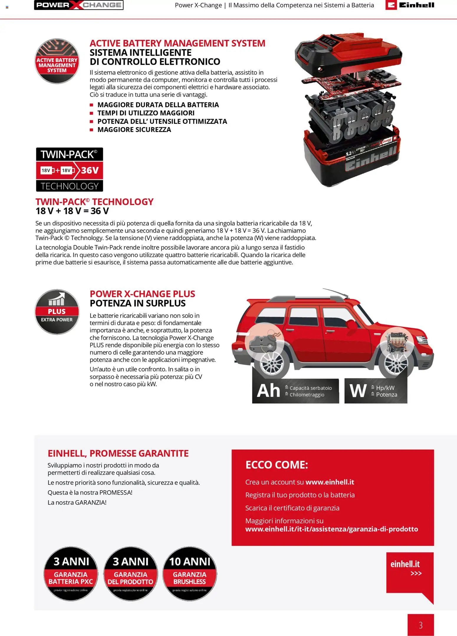 Einhell volantino Giardinaggio 2026 (2026-03-17 - 2026-12-31)