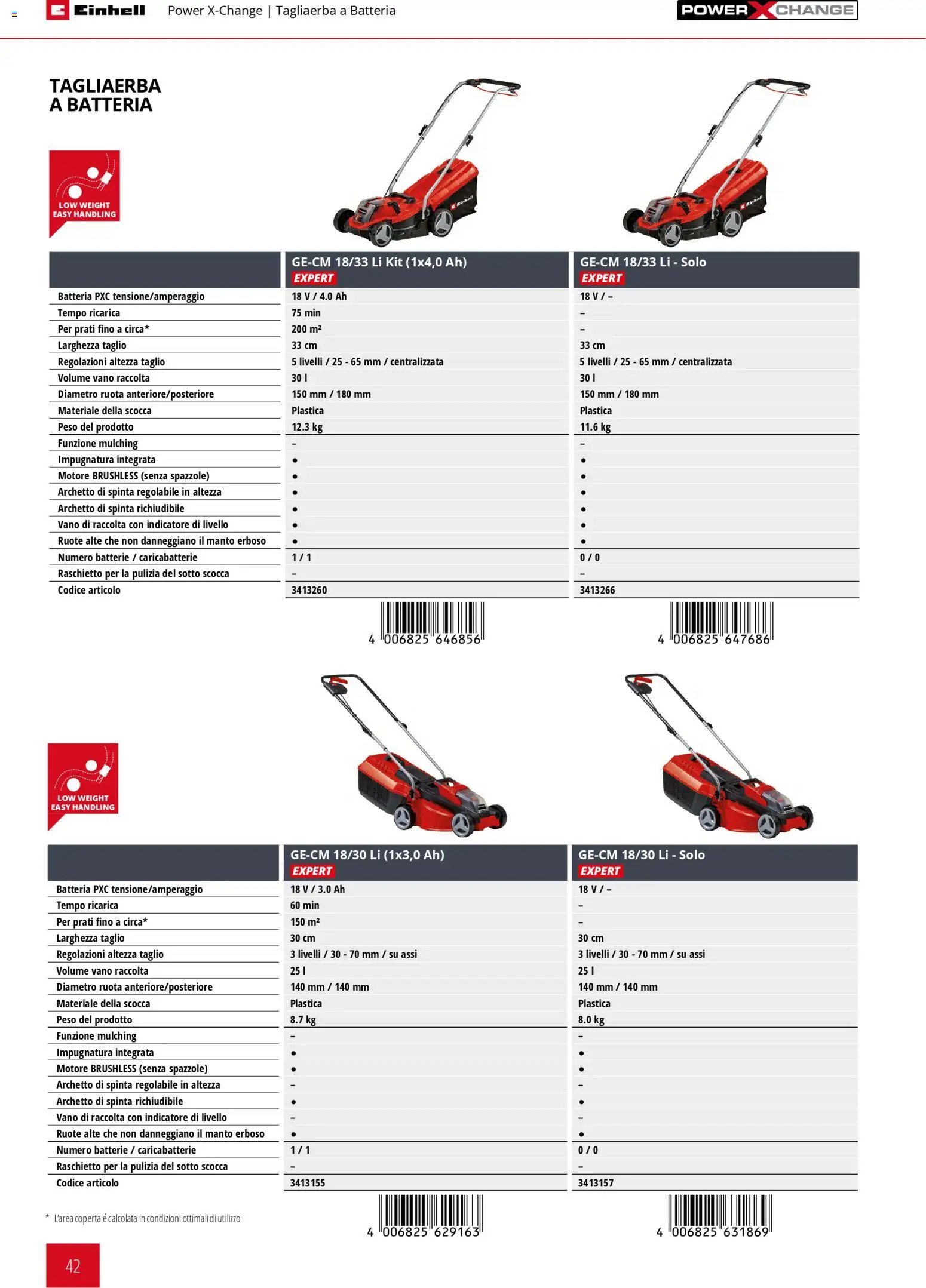 Einhell volantino Giardinaggio 2026 (2026-03-17 - 2026-12-31)