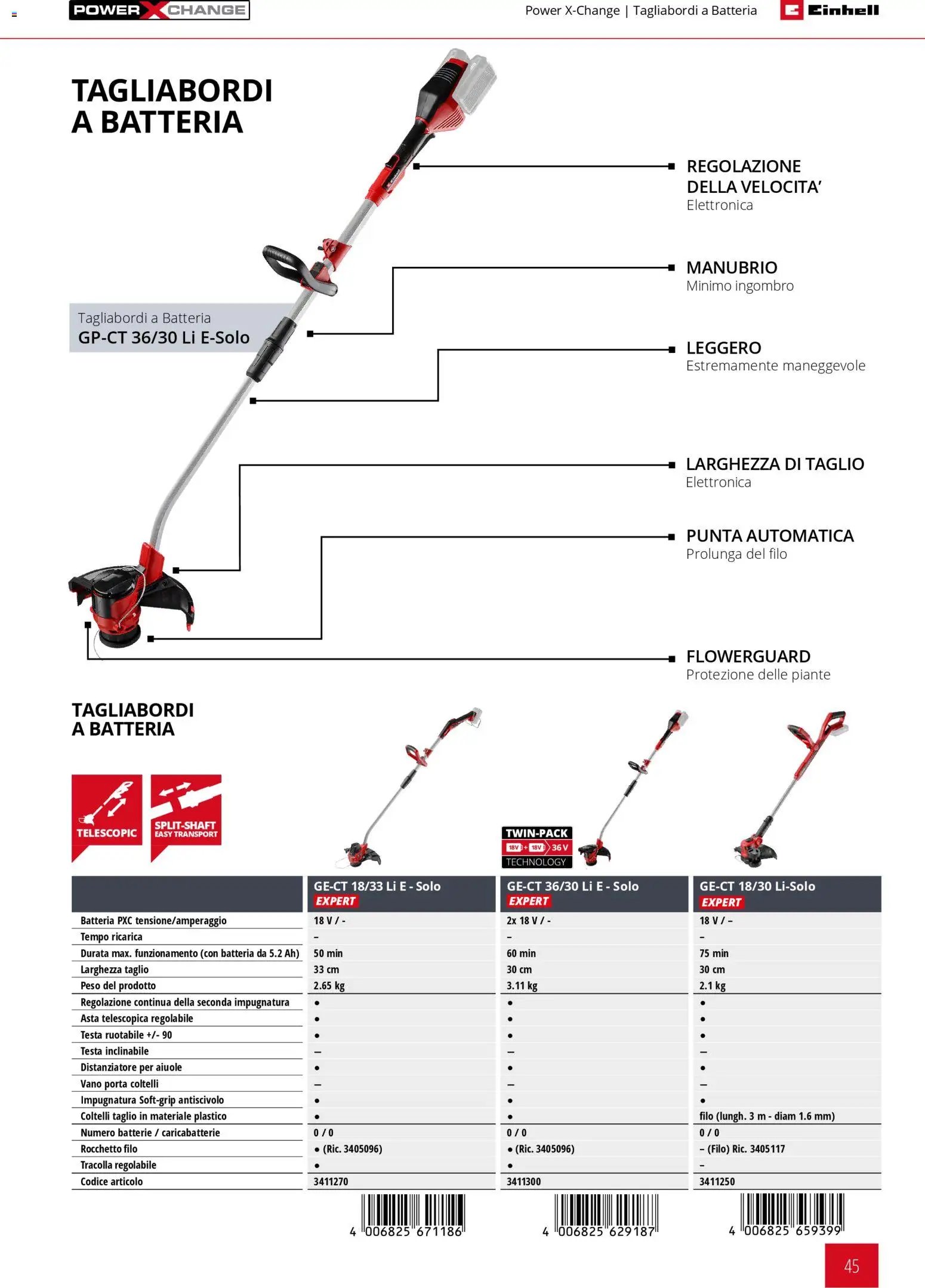 Einhell volantino Giardinaggio 2026 (2026-03-17 - 2026-12-31)