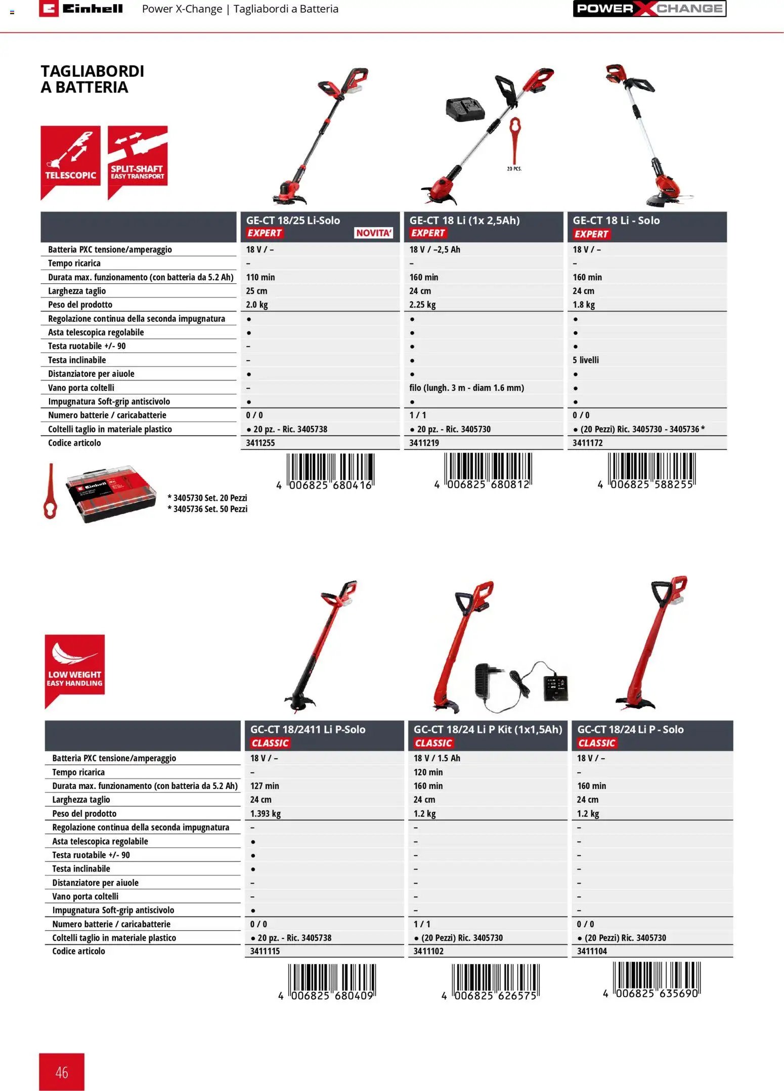 Einhell volantino Giardinaggio 2026 (2026-03-17 - 2026-12-31)