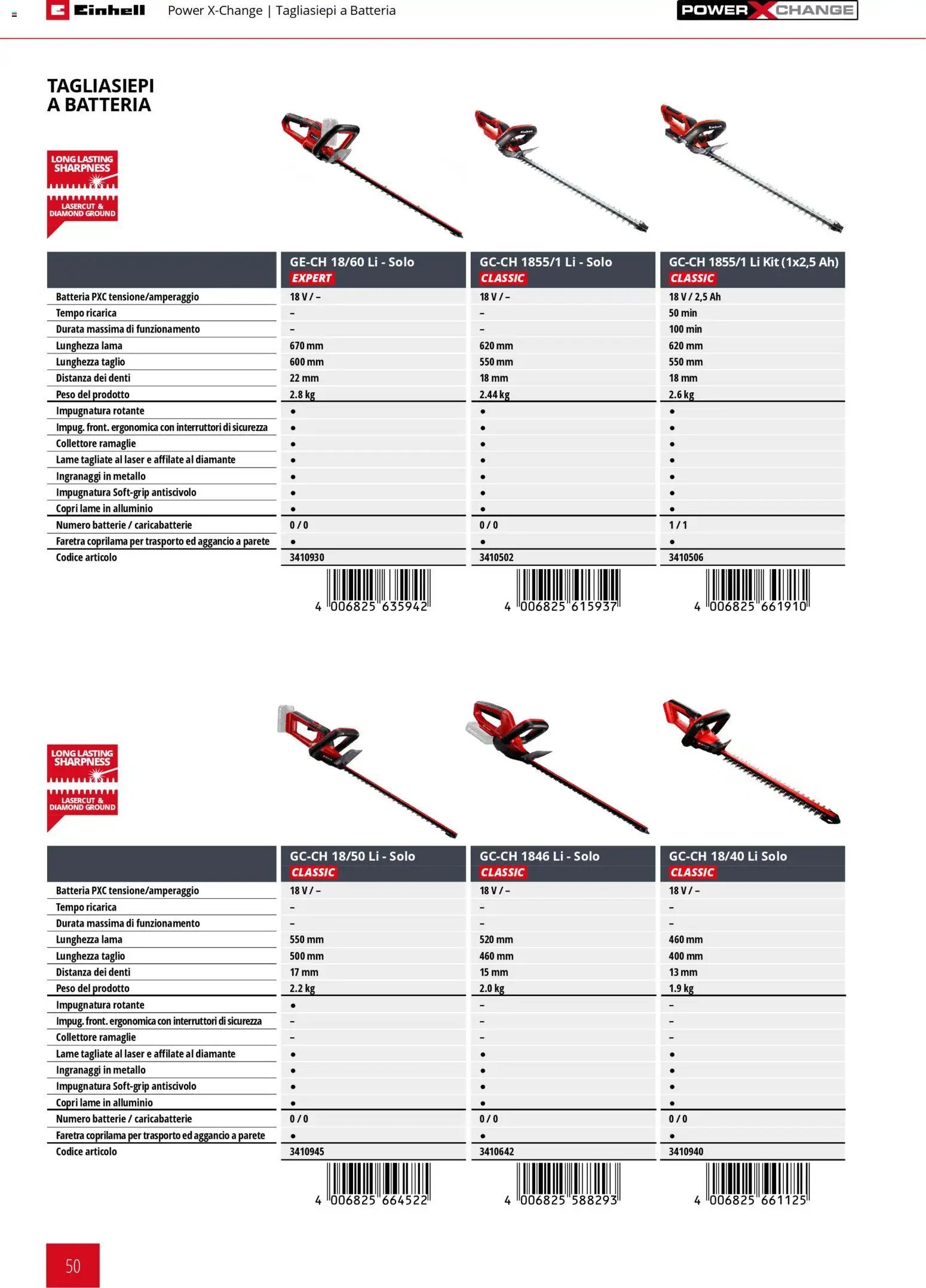 Einhell volantino Giardinaggio 2026 (2026-03-17 - 2026-12-31)