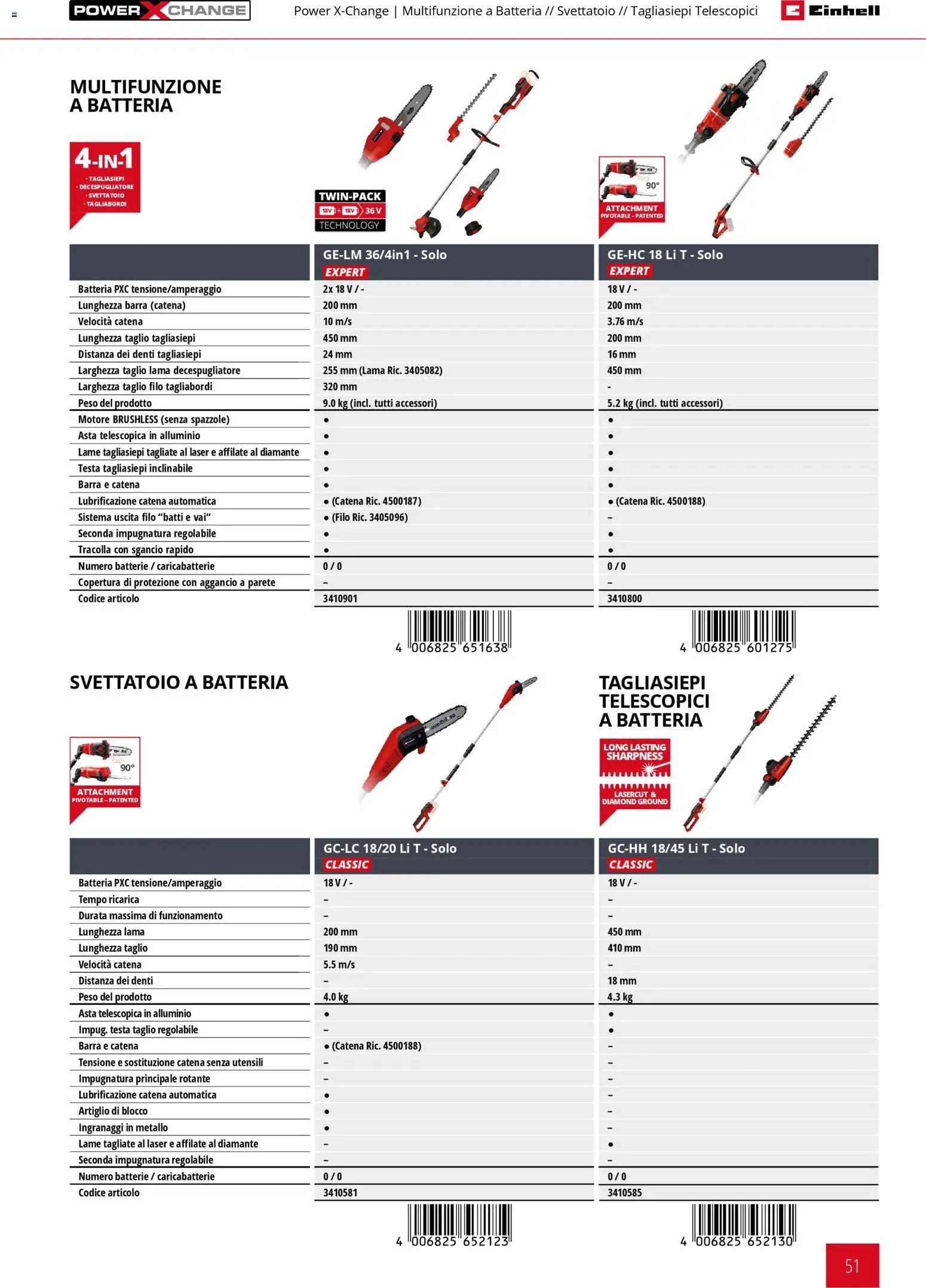 Einhell volantino Giardinaggio 2026 (2026-03-17 - 2026-12-31)