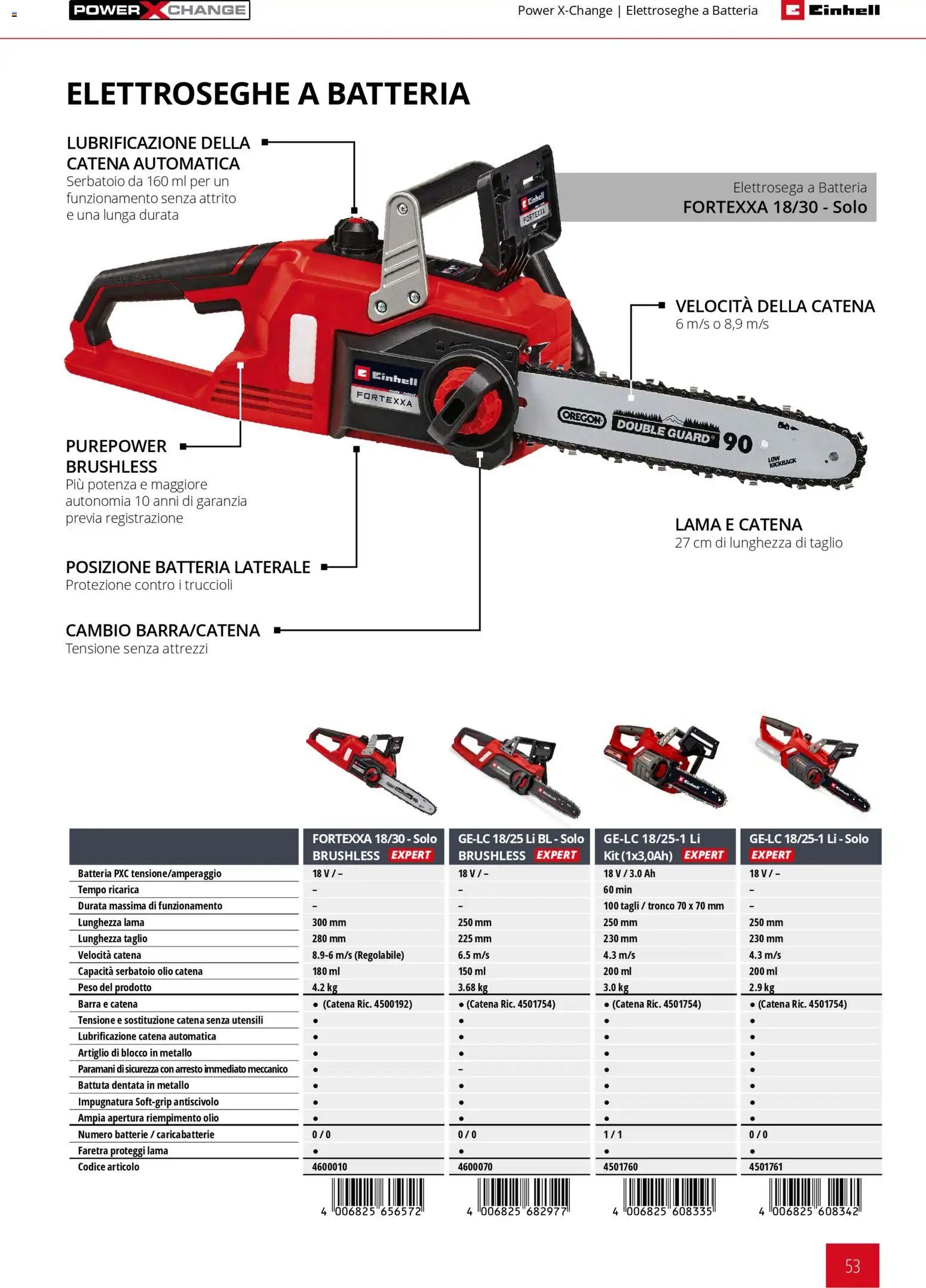 Einhell volantino Giardinaggio 2026 (2026-03-17 - 2026-12-31)