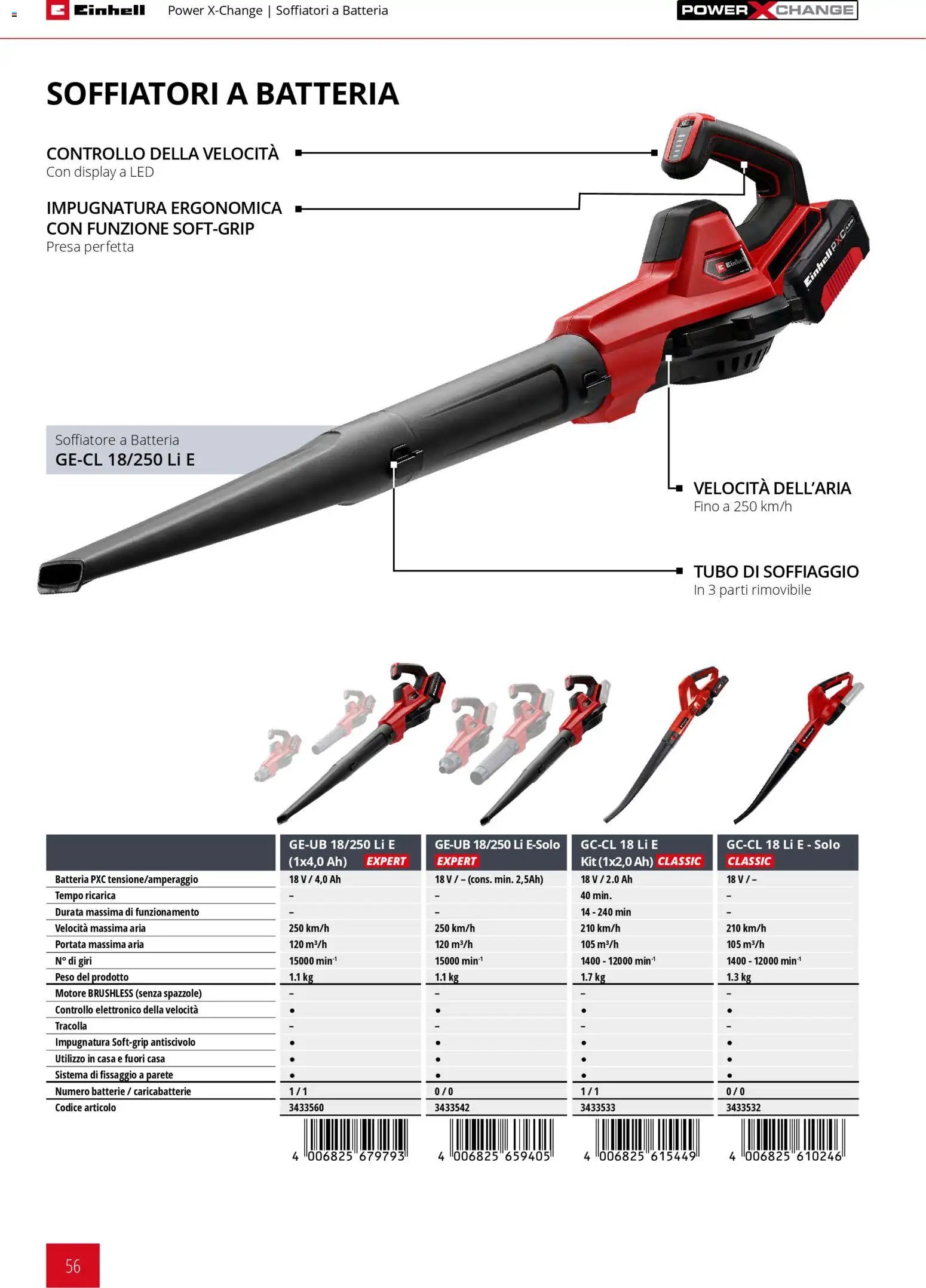Einhell volantino Giardinaggio 2026 (2026-03-17 - 2026-12-31)