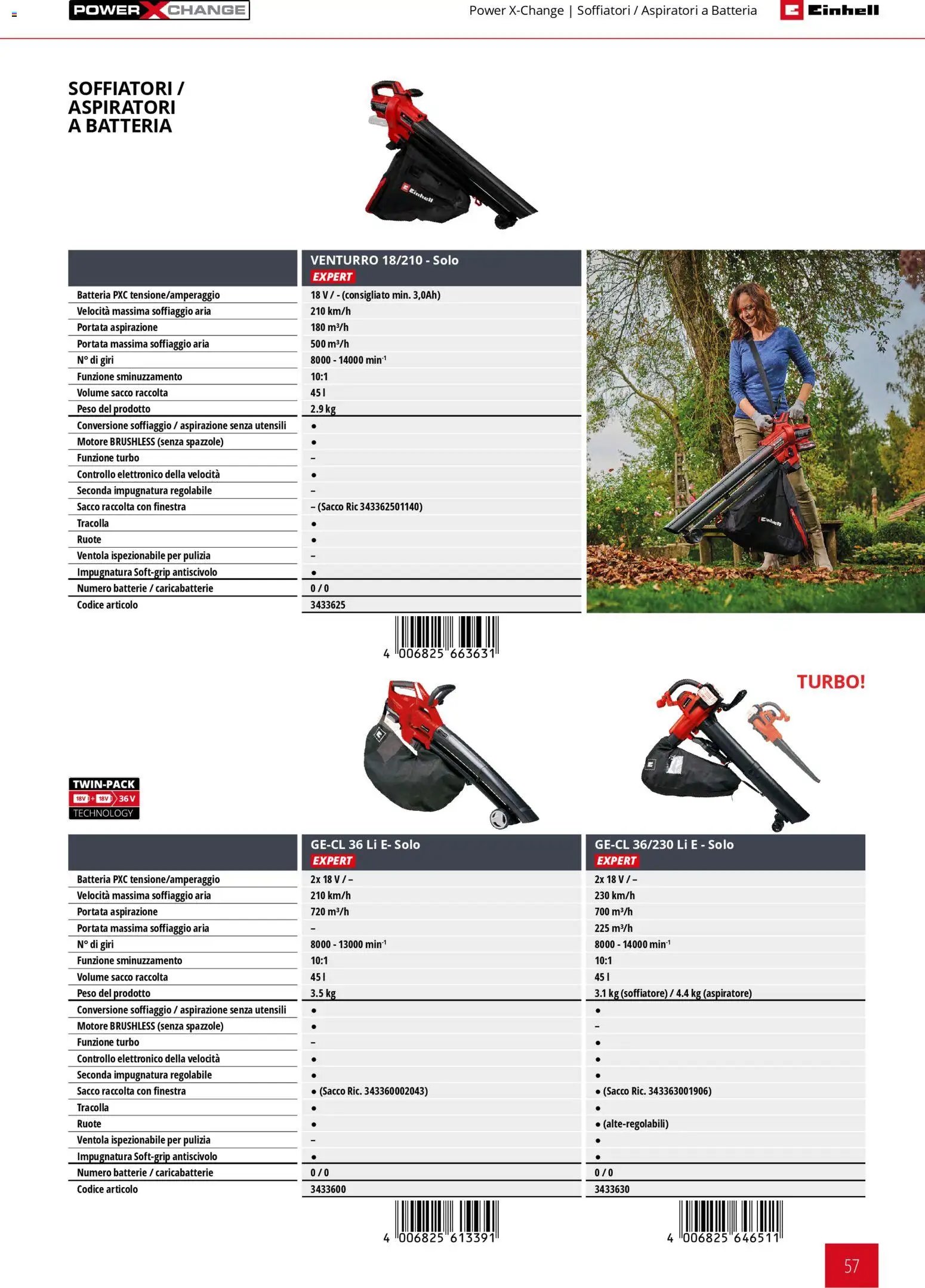 Einhell volantino Giardinaggio 2026 (2026-03-17 - 2026-12-31)