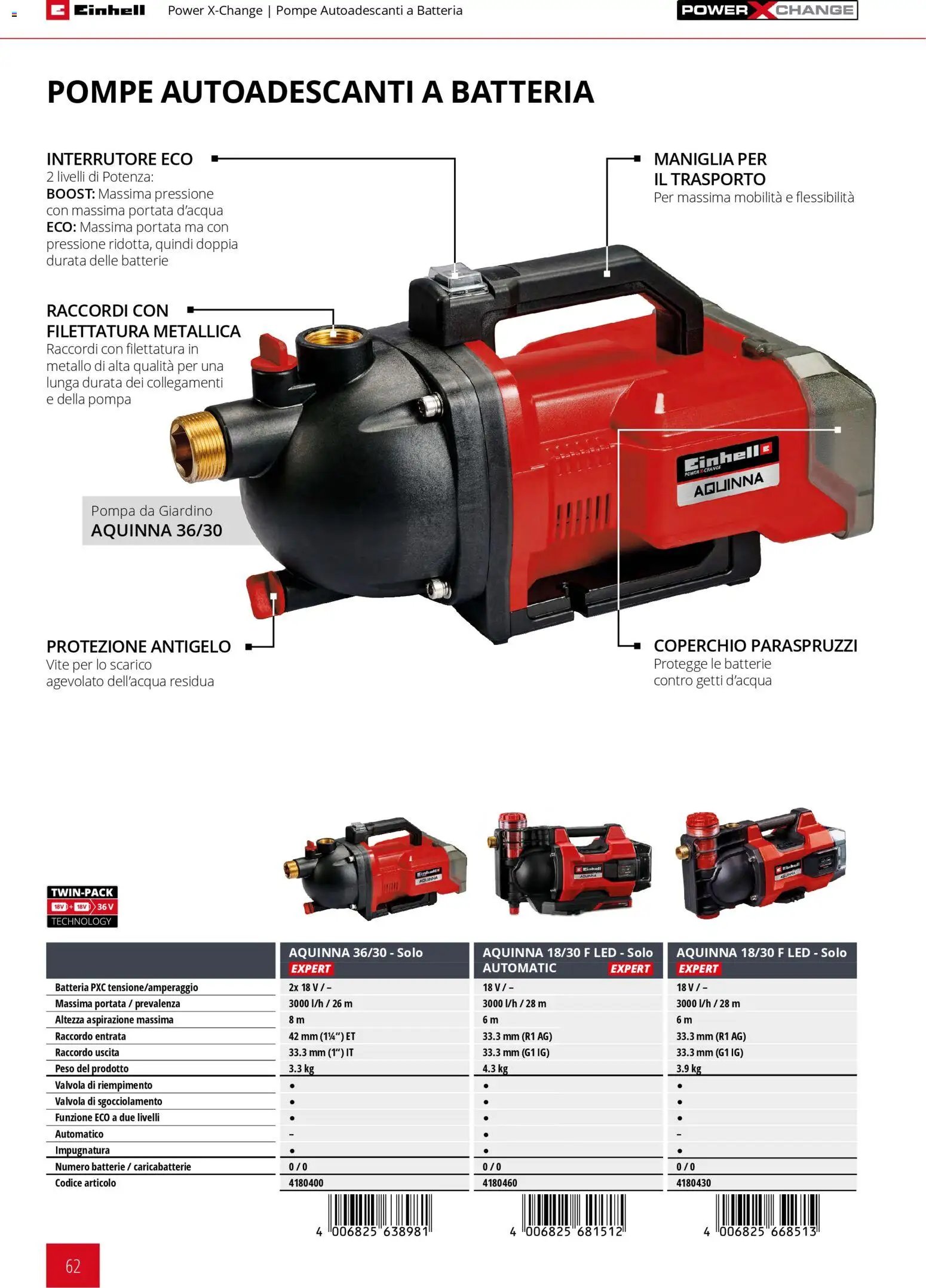 Einhell volantino Giardinaggio 2026 (2026-03-17 - 2026-12-31)