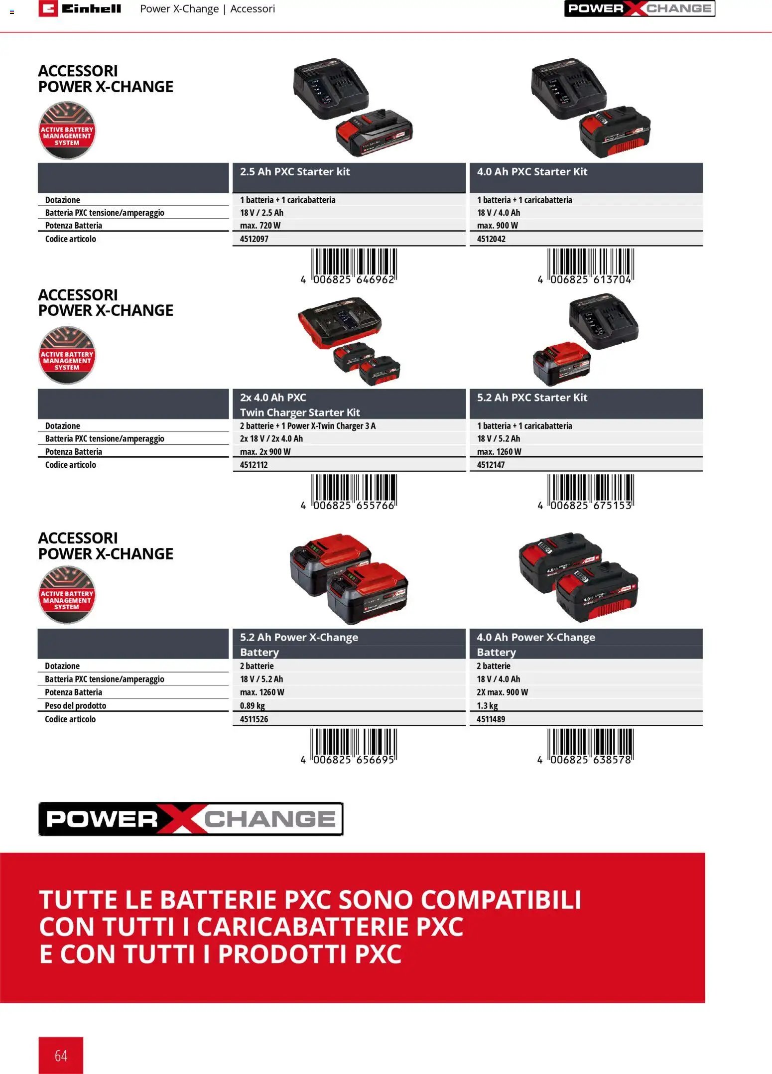 Einhell volantino Giardinaggio 2026 (2026-03-17 - 2026-12-31)