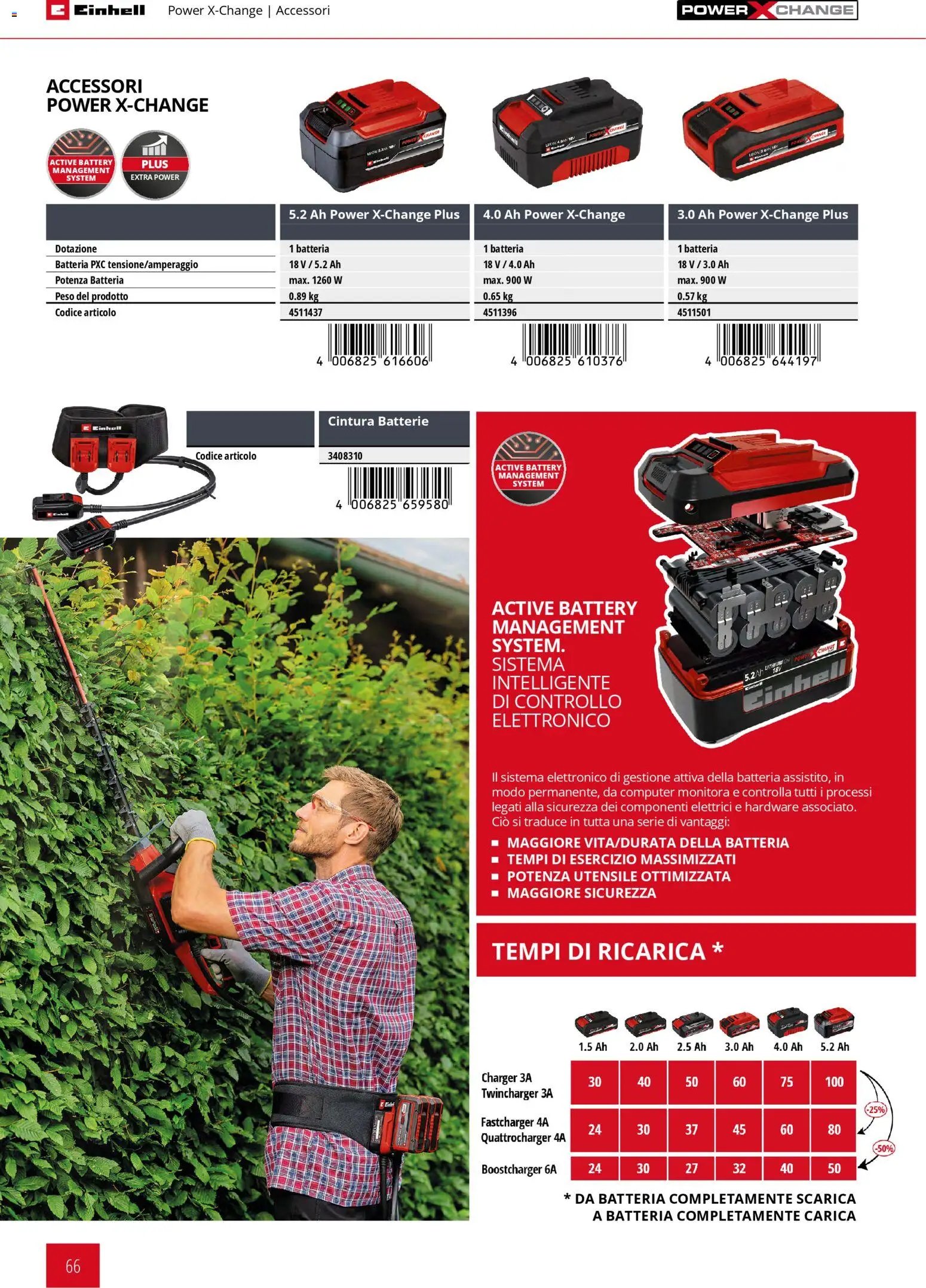 Einhell volantino Giardinaggio 2026 (2026-03-17 - 2026-12-31)