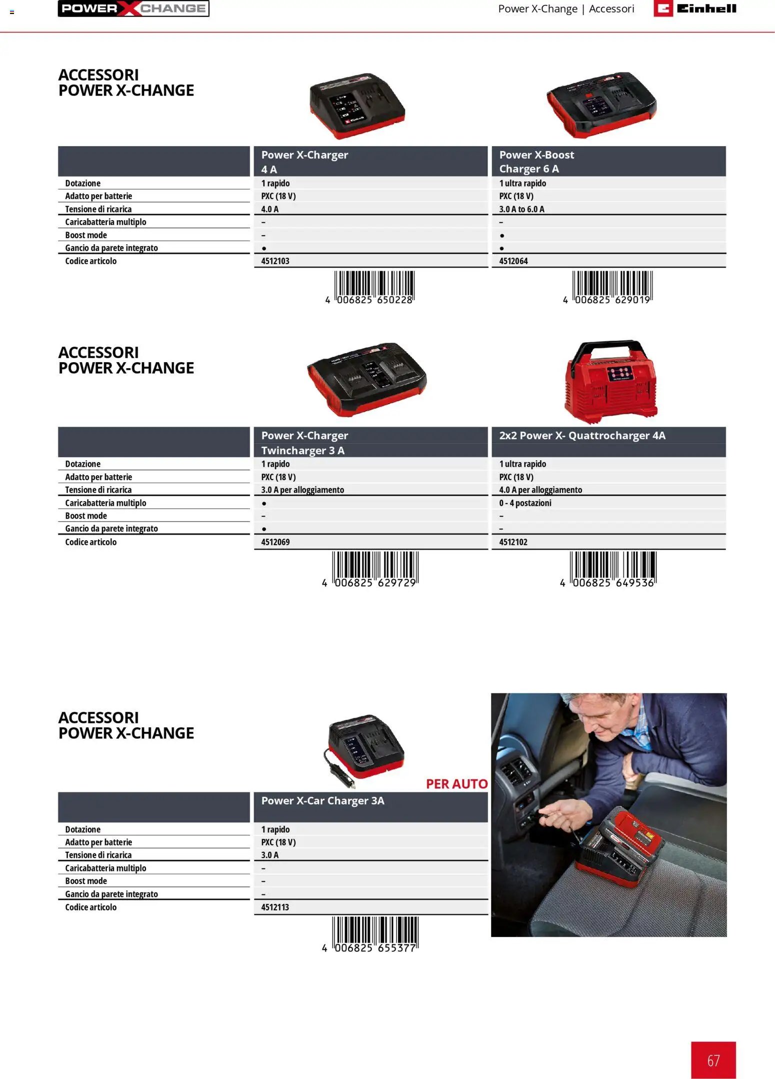 Einhell volantino Giardinaggio 2026 (2026-03-17 - 2026-12-31)