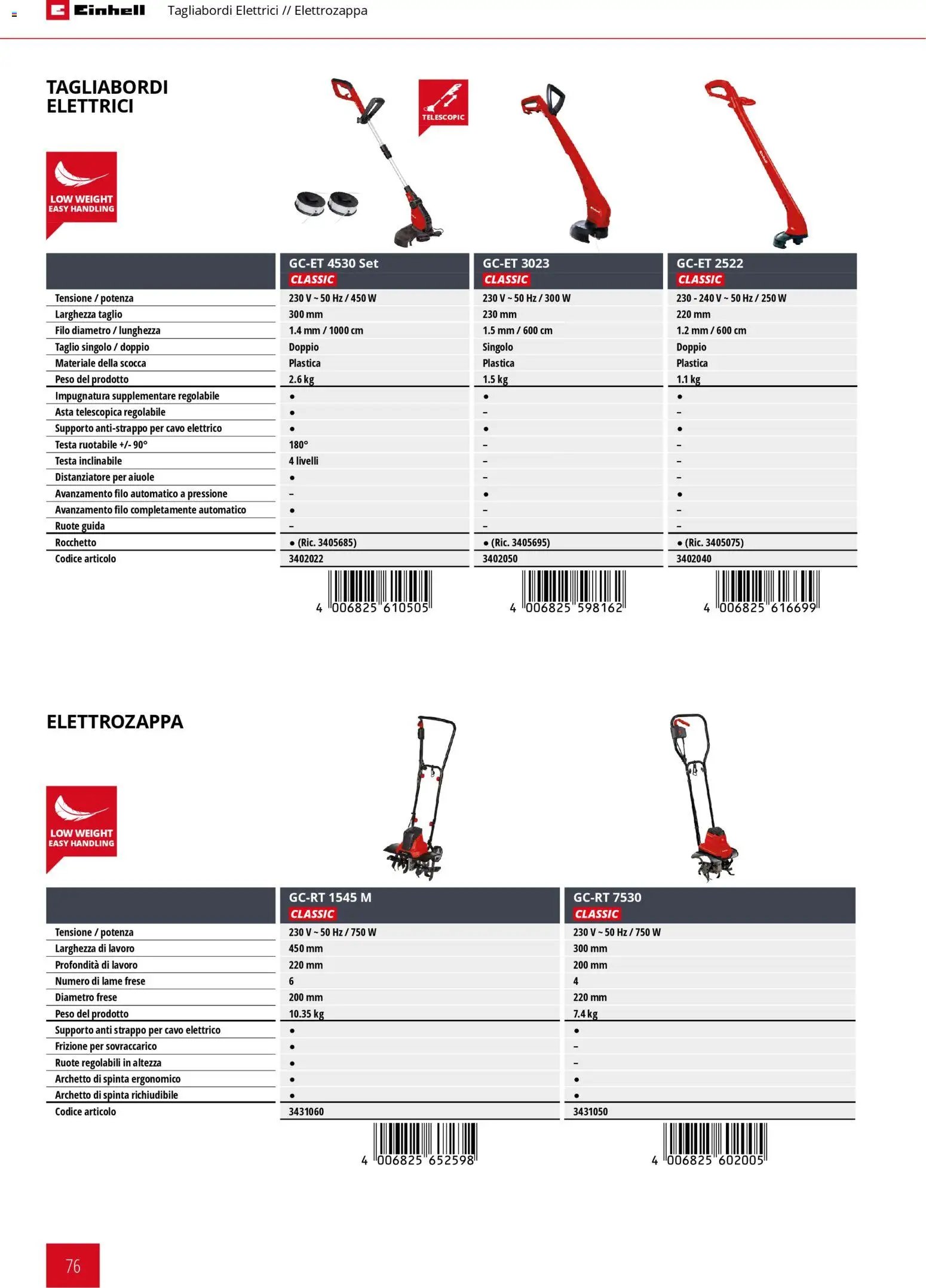 Einhell volantino Giardinaggio 2026 (2026-03-17 - 2026-12-31)