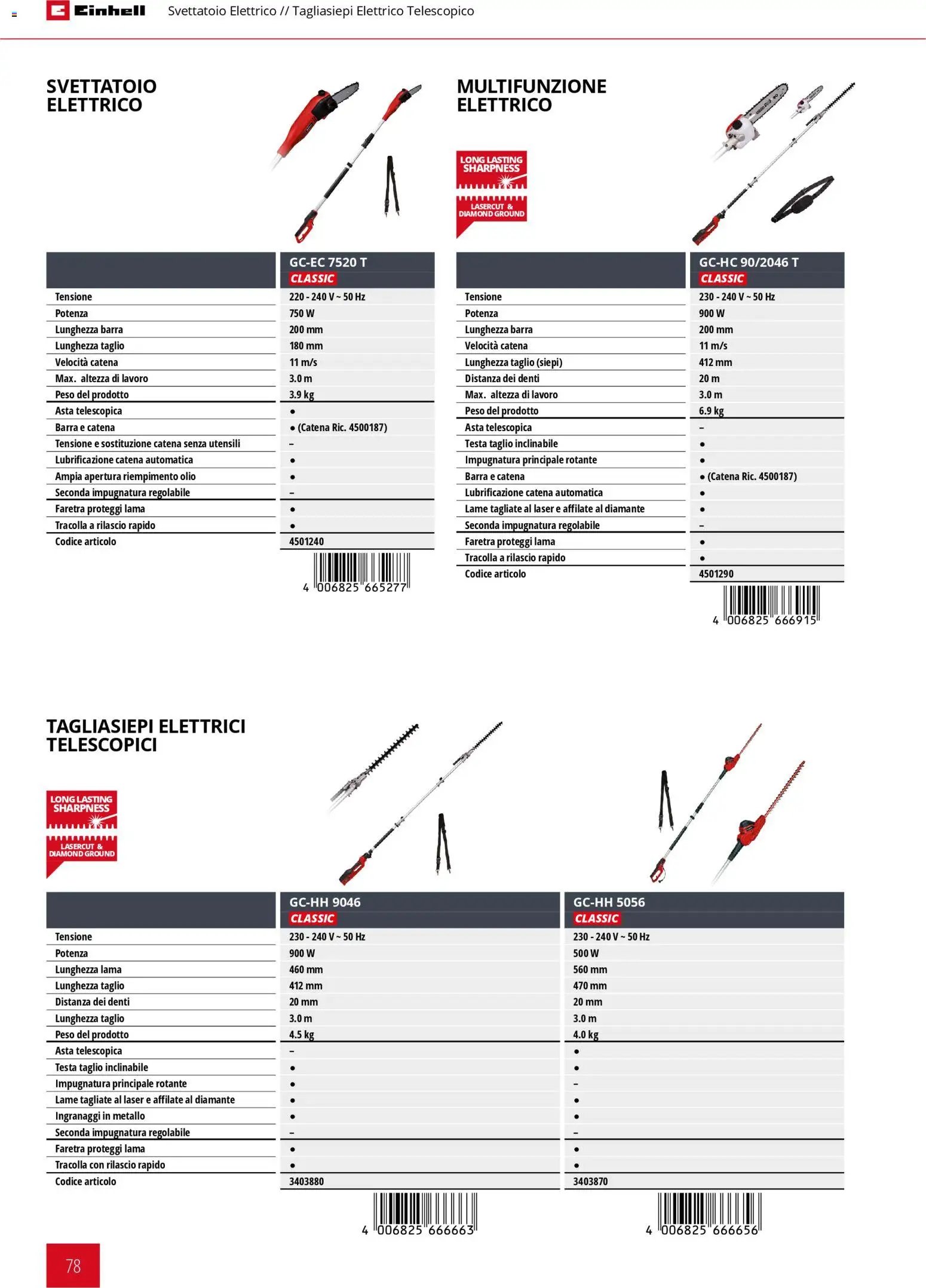 Einhell volantino Giardinaggio 2026 (2026-03-17 - 2026-12-31)