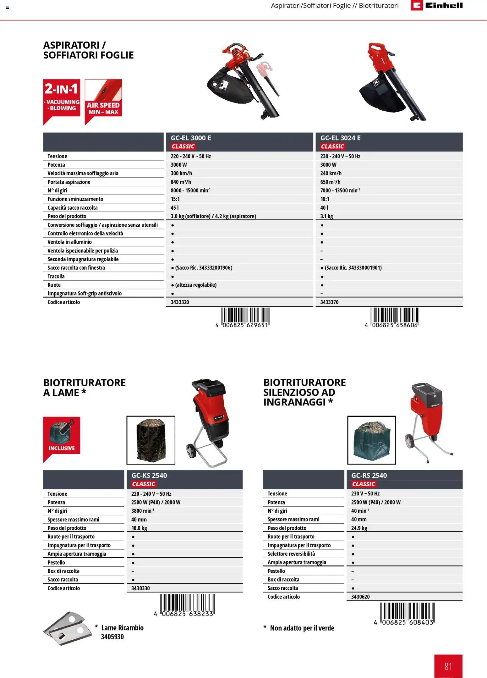 Einhell volantino Giardinaggio 2026 (2026-03-17 - 2026-12-31)