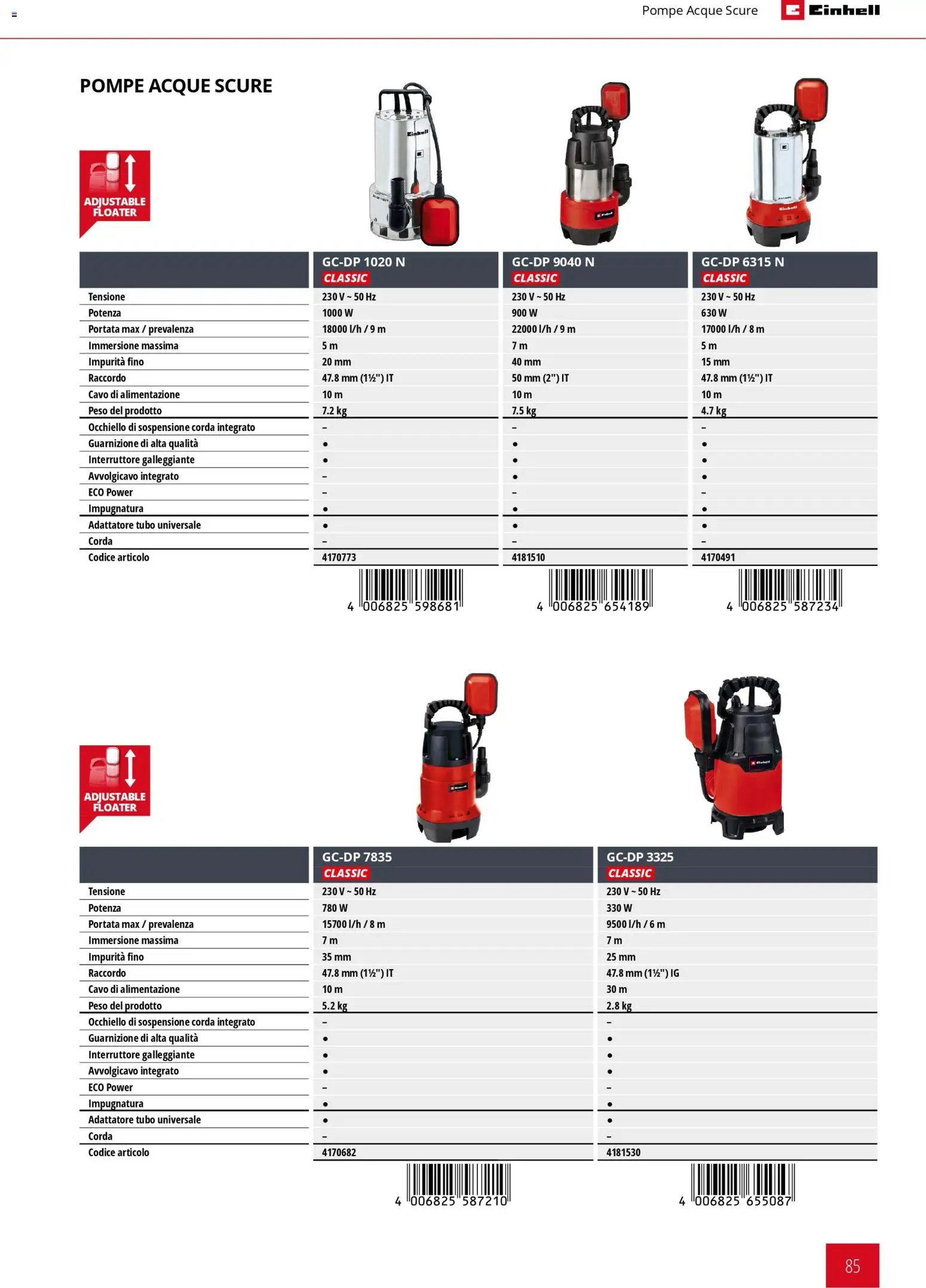 Einhell volantino Giardinaggio 2026 (2026-03-17 - 2026-12-31)