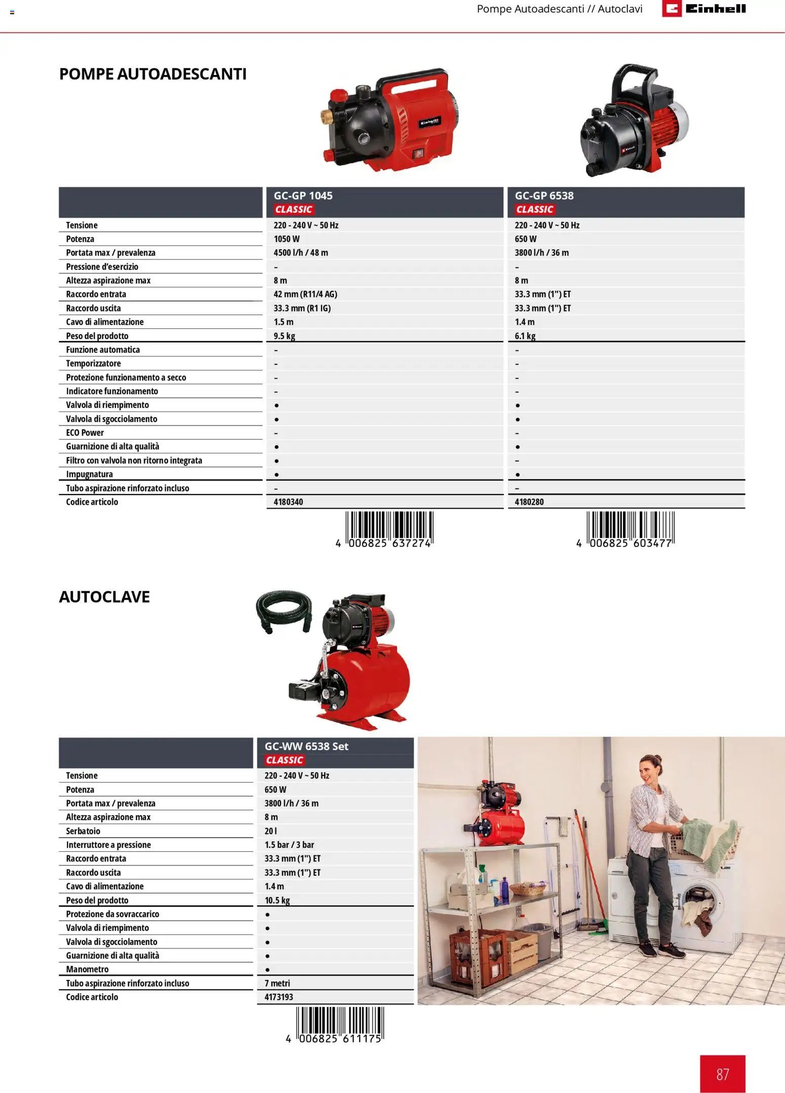 Einhell volantino Giardinaggio 2026 (2026-03-17 - 2026-12-31)