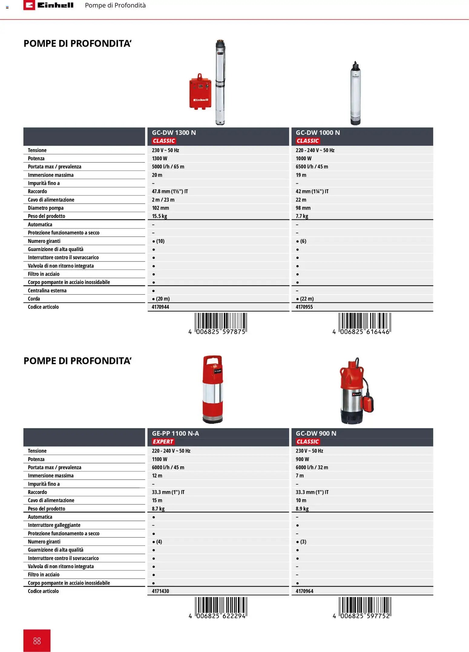 Einhell volantino Giardinaggio 2026 (2026-03-17 - 2026-12-31)